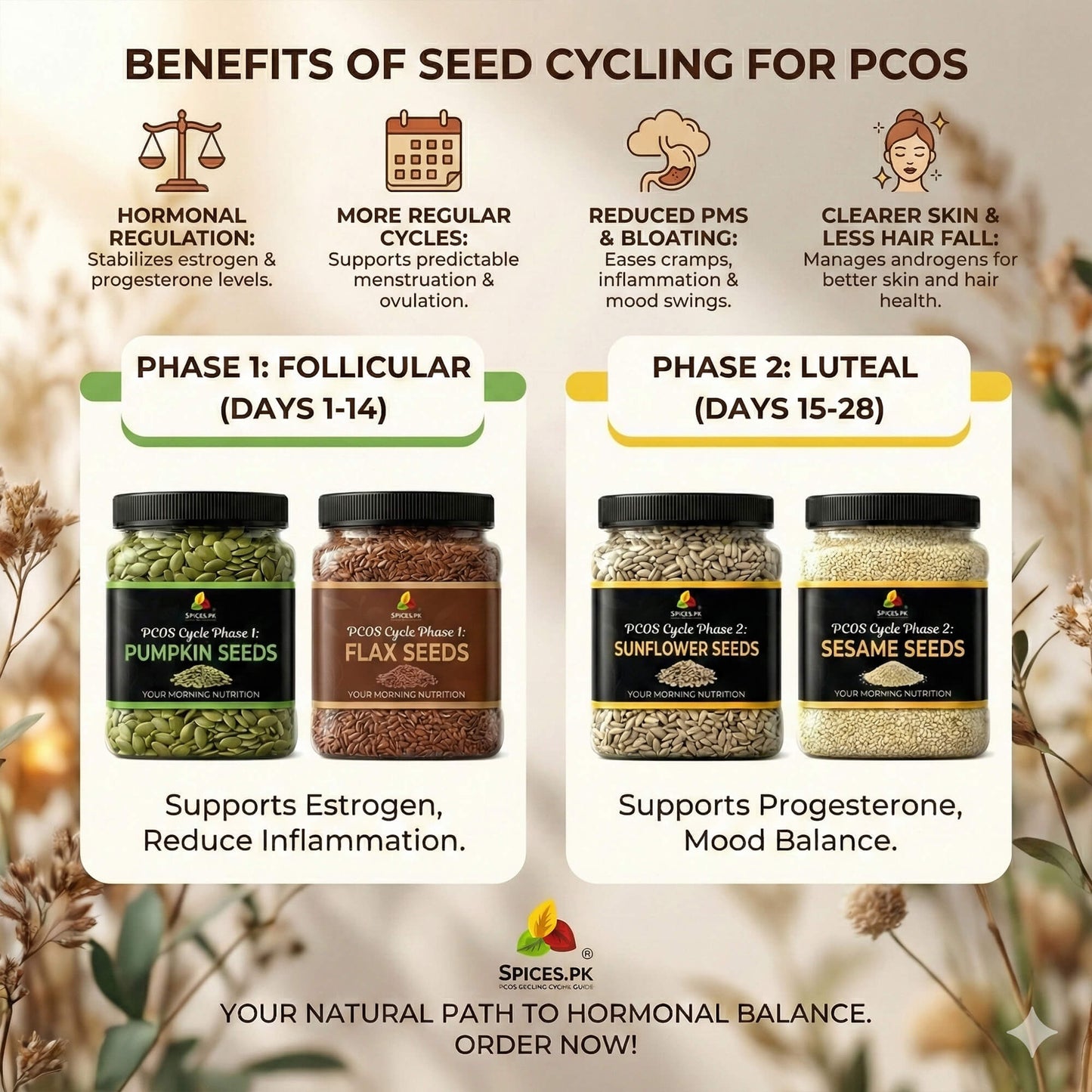 Benefits of seed cycling for PCOS by Spices.pk, showing Phase 1 Follicular and Phase 2 Luteal seed plans for hormonal regulation.