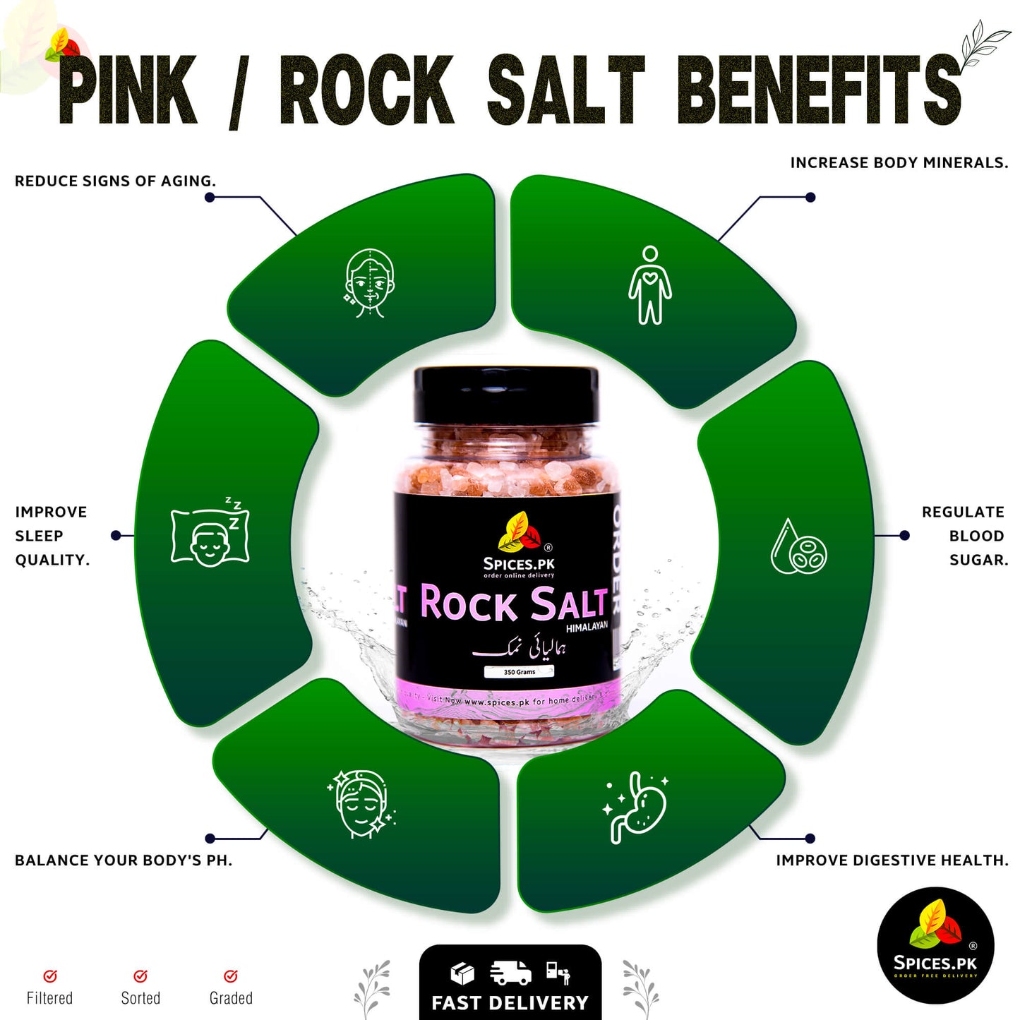 Health benefits of Himalayan Pink Salt, including better sleep, balanced pH, digestion support, and increased body minerals.Spices.pk pink rock salt benefits infographic with a jar of salt in the center.