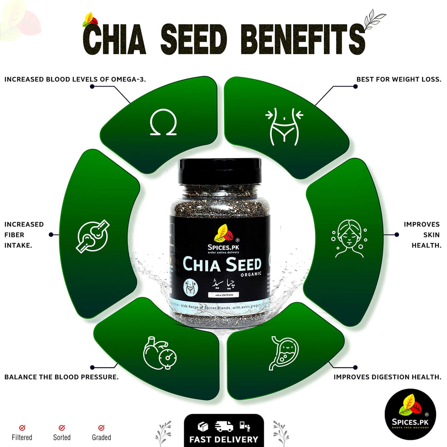 Health benefits infographic of Chia Seeds: Weight loss, skin health, digestion, and Omega-3 levels by Spices.pk.