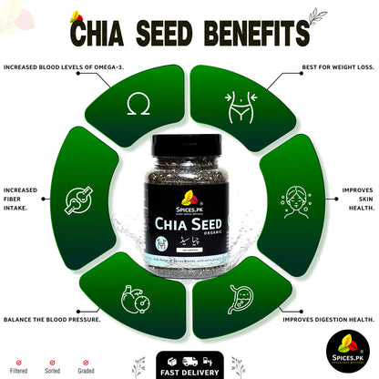Health benefits infographic of Chia Seeds: Weight loss, skin health, digestion, and Omega-3 levels by Spices.pk.