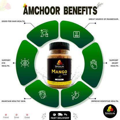 Infographic showing health benefits of amchoor dry mango powder including digestive health, heart support, glowing skin, and magnesium.Amchoor benefits infographic with a jar of mango powder from Spices.Pk.