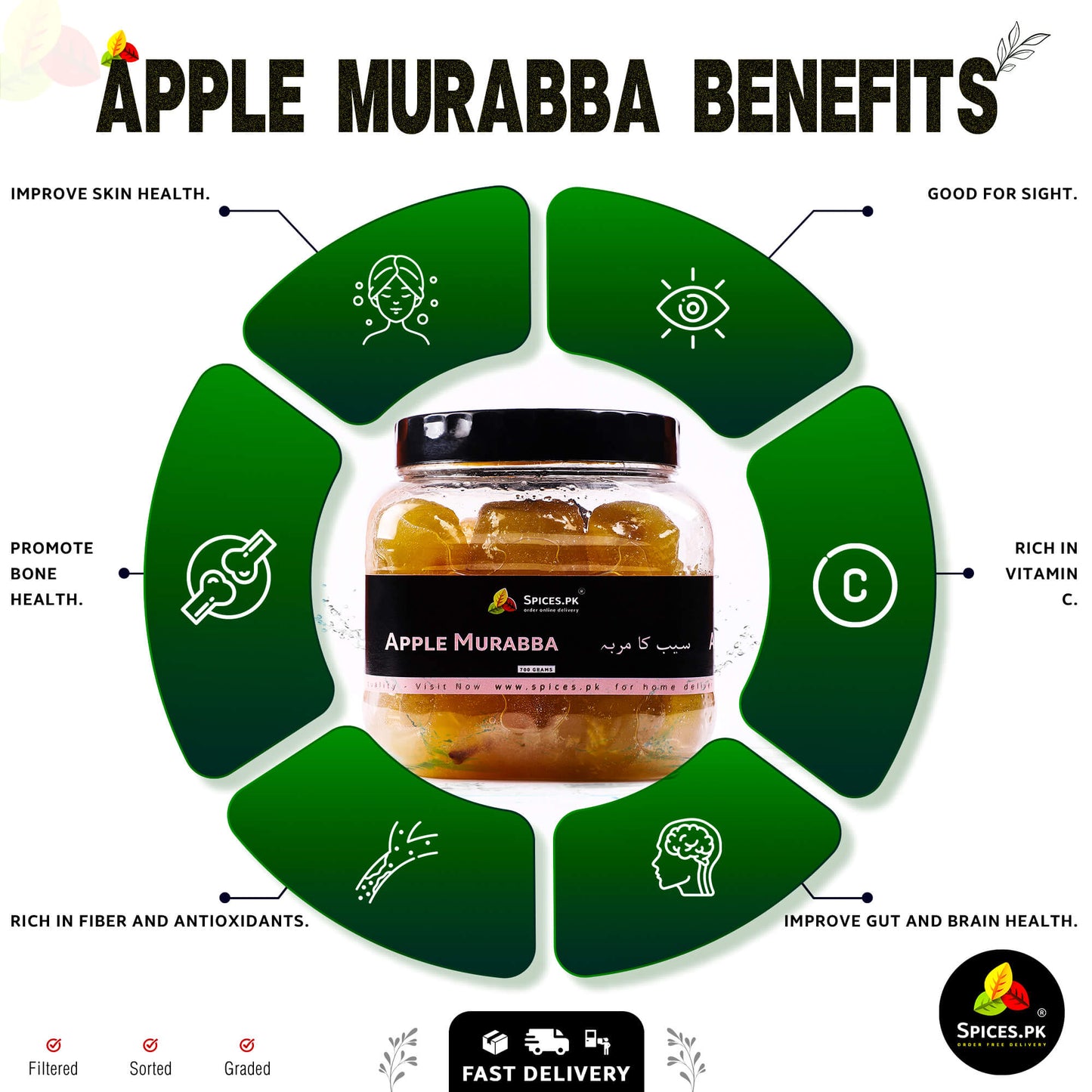 Infographic showing Apple Murabba benefits for skin health, eyesight, bone health, digestion, brain health, and immunity by Spices.pk.