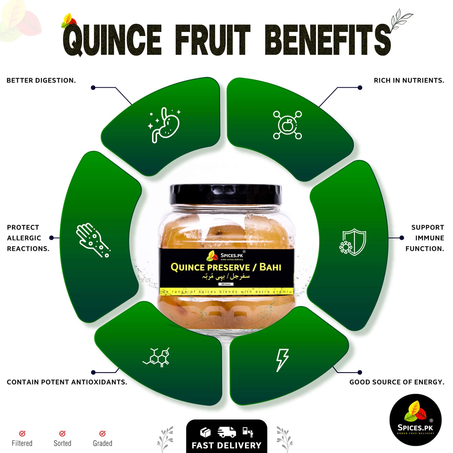 Infographic showing Bahi Murabba benefits: better digestion, immune support, rich in nutrients, and potent antioxidants from fresh quince.Quince fruit benefits infographic with a jar of quince preserve at the center.