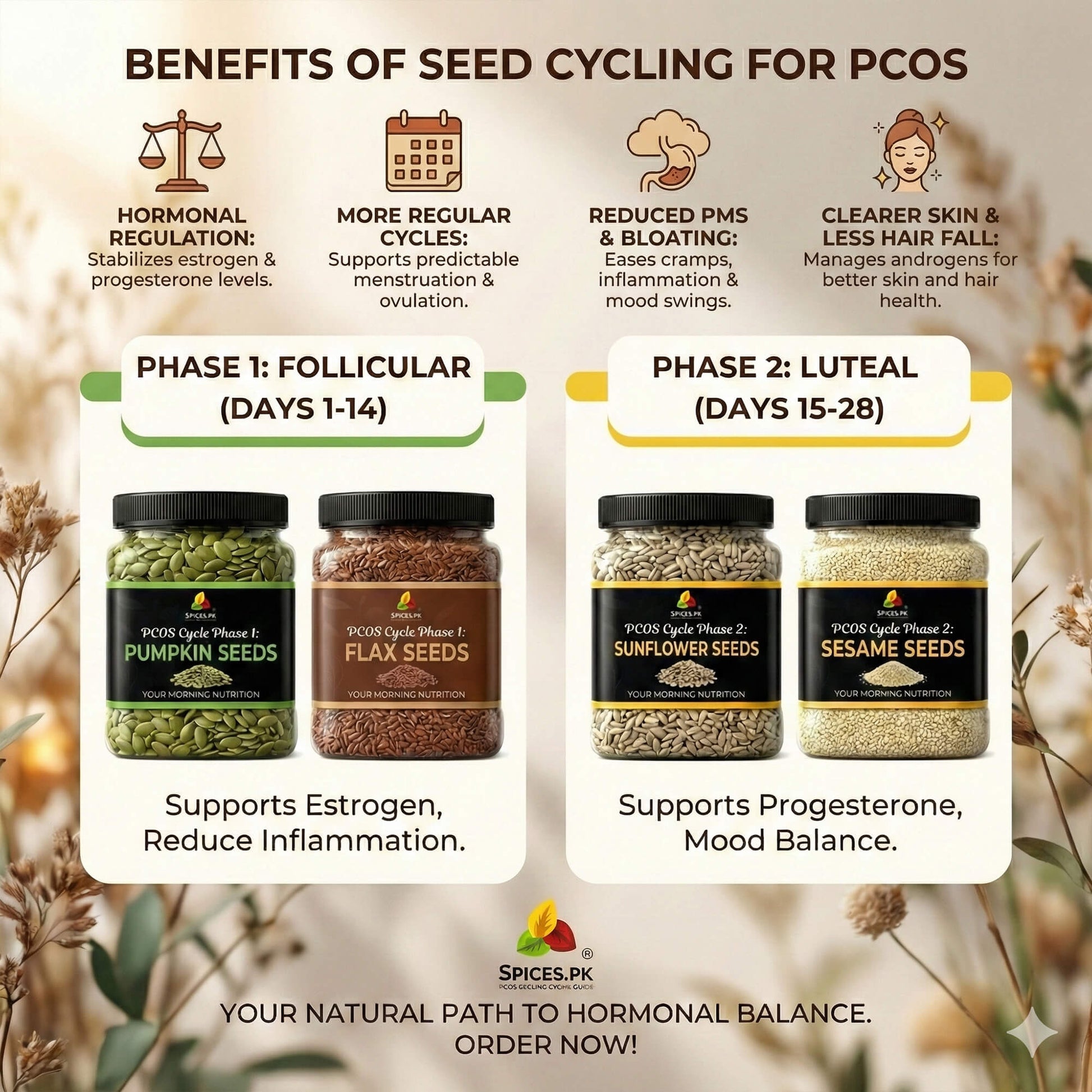 Benefits of seed cycling for PCOS by Spices.pk, showing Phase 1 Follicular and Phase 2 Luteal seed plans for hormonal regulation.