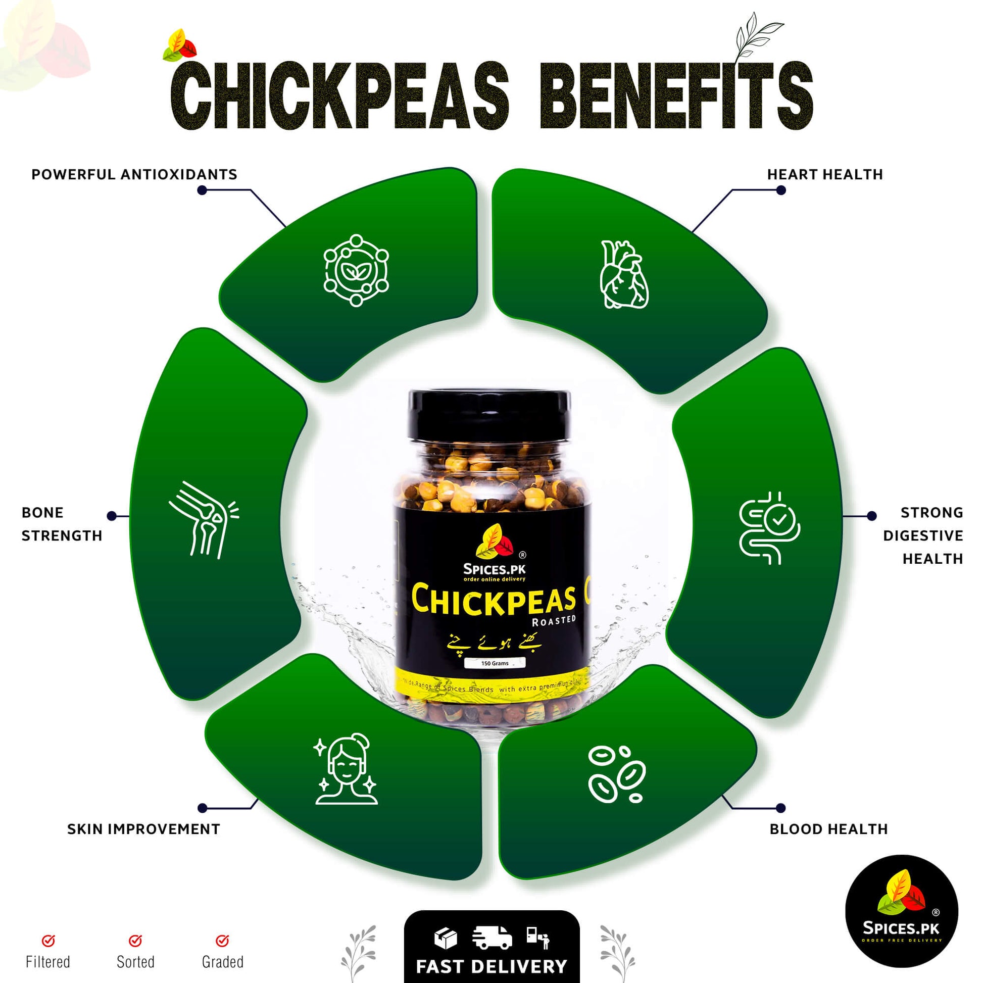 Infographic showing health benefits of roasted chickpeas like weight loss, digestive health, and heart support by Spices.pk.Spices PK Chickpeas supplement with health benefits on a white background