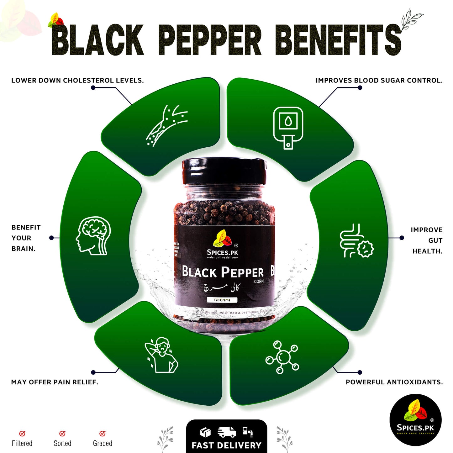 Health benefits infographic for Black Pepper: Improves blood sugar, supports gut health, and acts as a powerful antioxidant – Spices.pk.