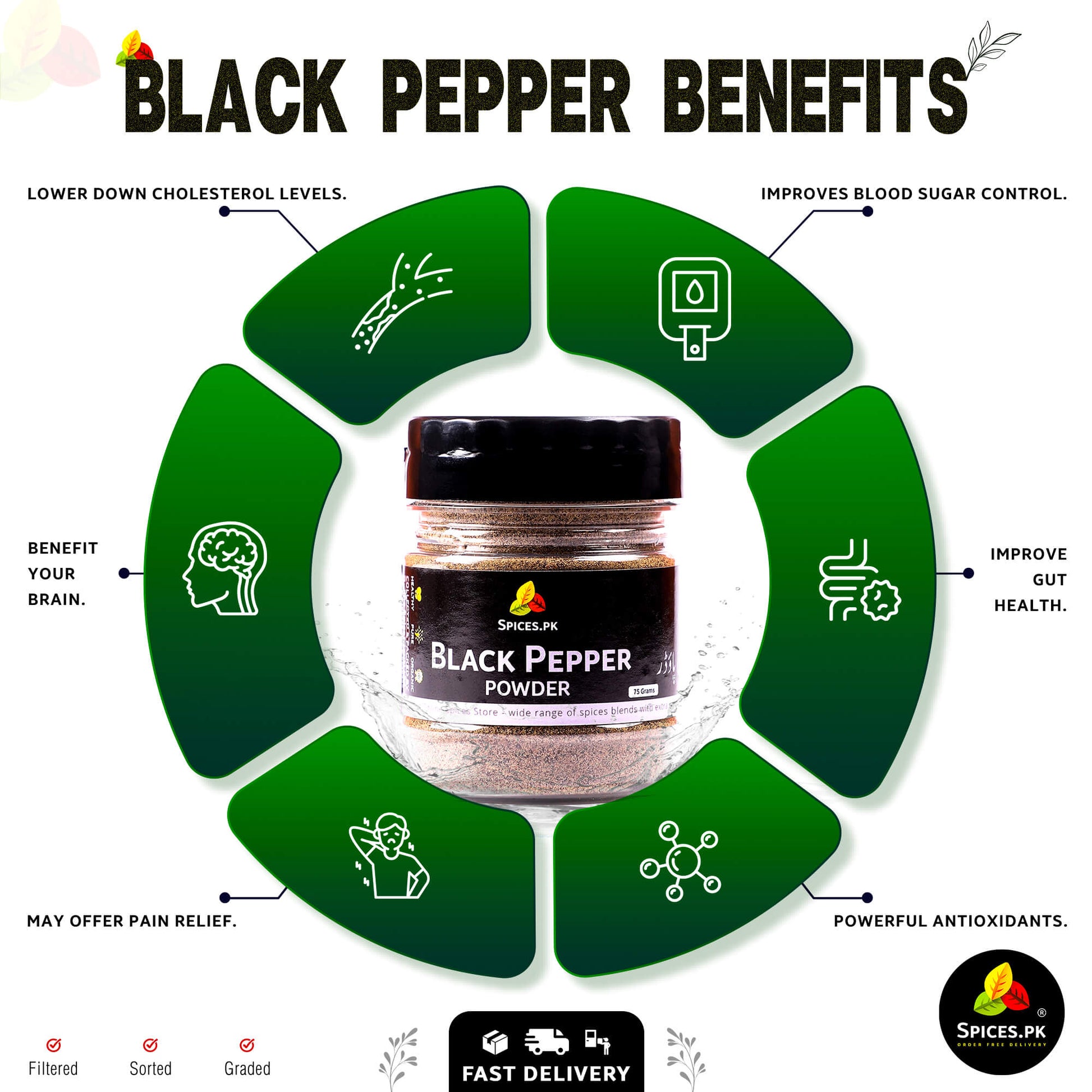 Health benefits of Black Pepper Powder including antioxidants, gut health, and cholesterol control by Spices.pk.