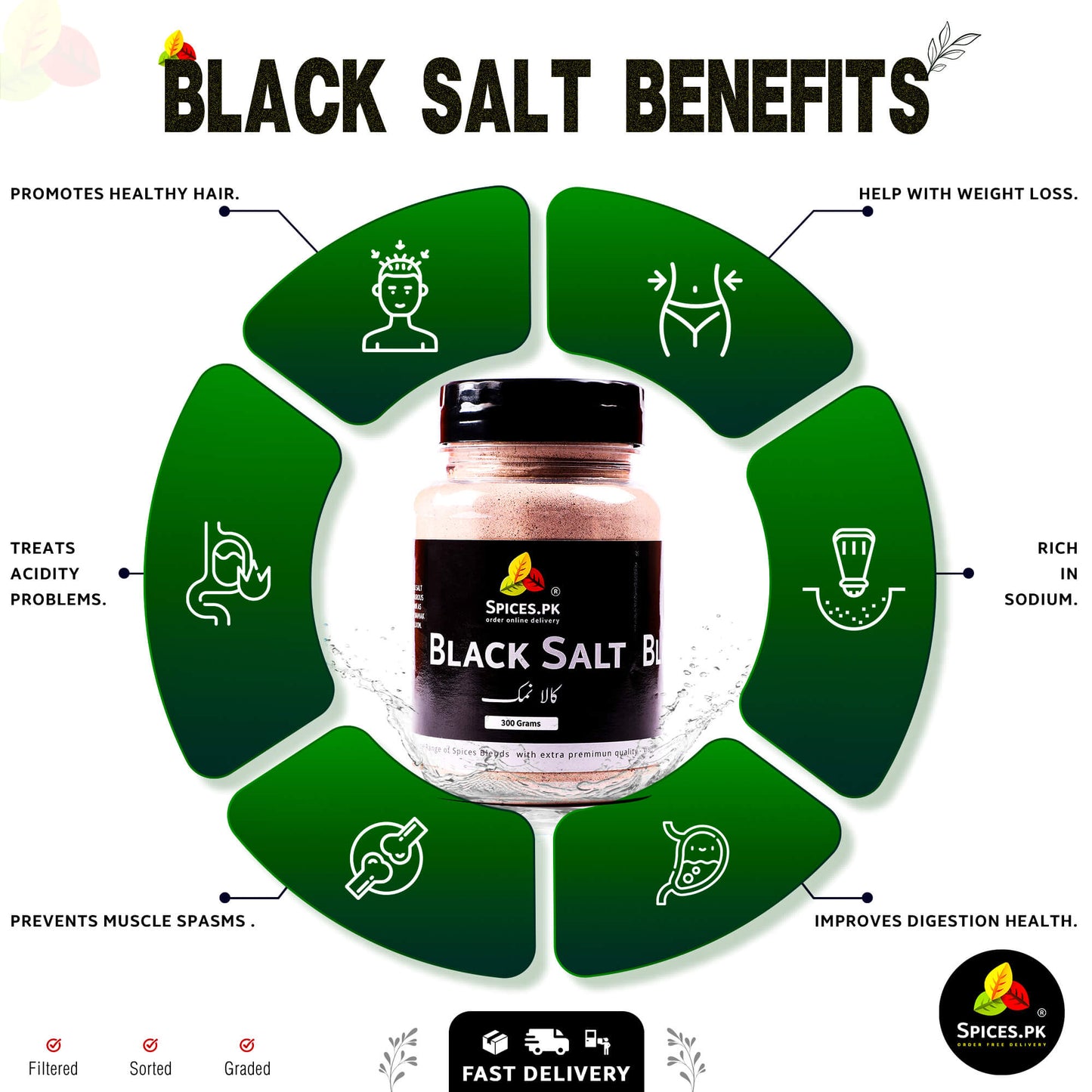 Black salt benefits infographic with a jar of black salt in the center.Health benefits of Spices.pk Black Salt, including digestion and weight loss support.
