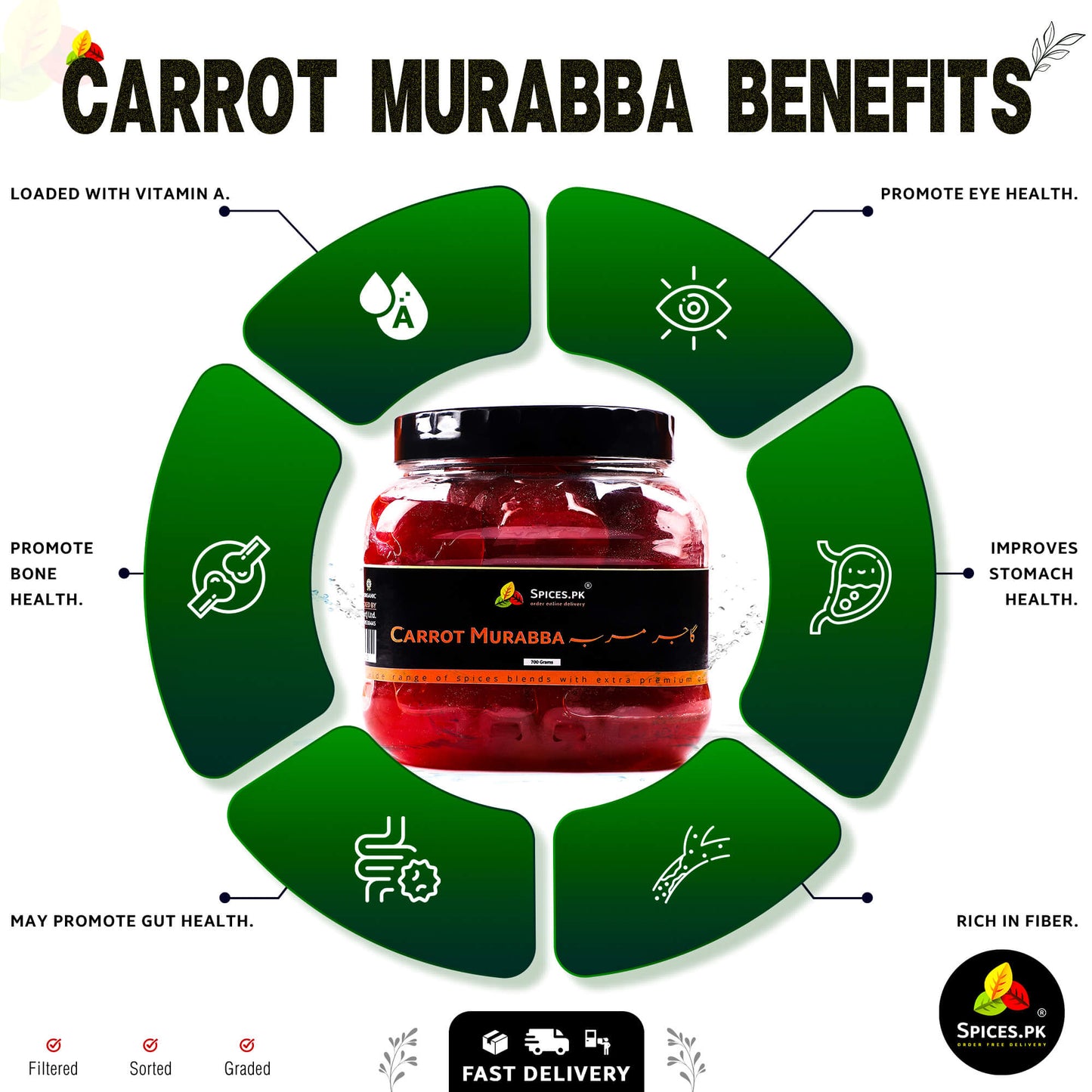 Infographic displaying Carrot Murabba benefits including Vitamin A, eye health, stomach improvement, bone health, and gut health support by Spices.pk.Carrot Murabba benefits infographic with a jar of carrot murabba in the center.