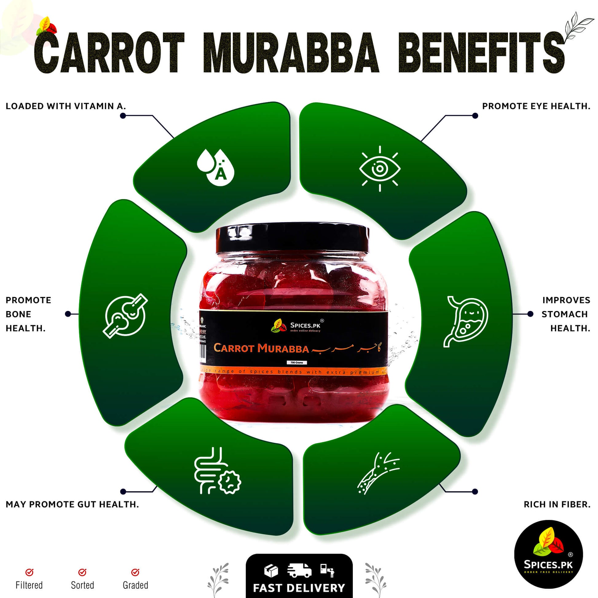 Infographic displaying Carrot Murabba benefits including Vitamin A, eye health, stomach improvement, bone health, and gut health support by Spices.pk.Carrot Murabba benefits infographic with a jar of carrot murabba in the center.