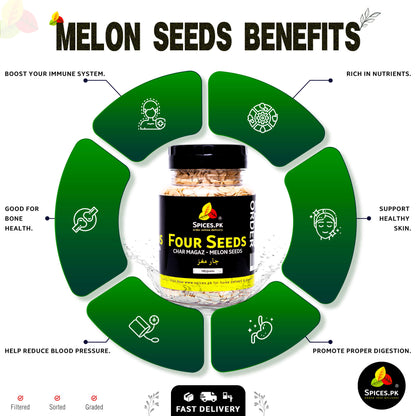 Infographic showing Char Magaz benefits for immune system, bone health, blood pressure, skin, and digestion by Spices.pk.Spices.Pk Four Seeds melon seeds packaging with benefits listed on a white background