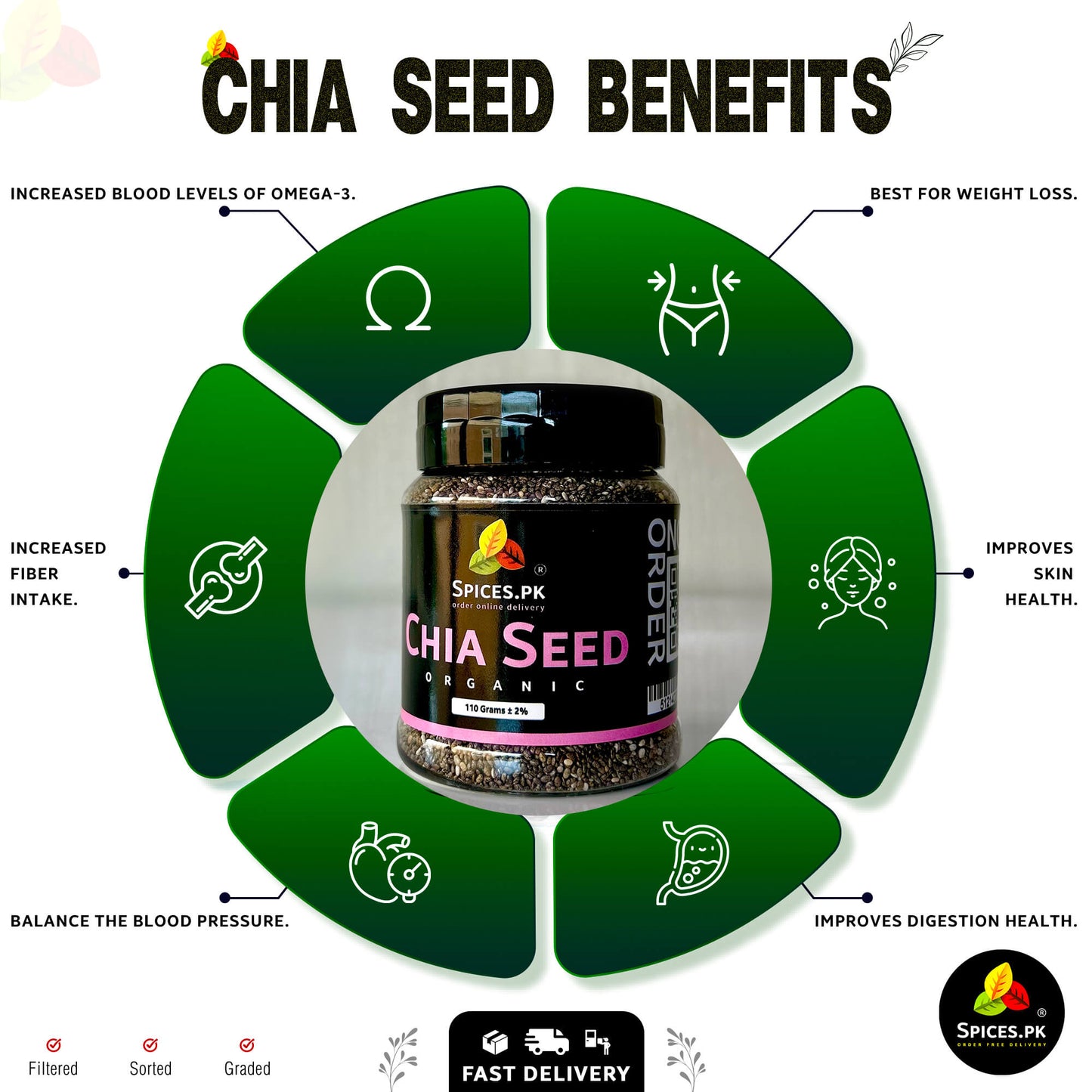 Infographic detailing chia seeds benefits including weight loss, omega-3, skin health, digestion, and blood pressure balance.