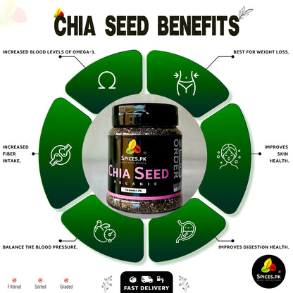 Infographic detailing chia seeds benefits including weight loss, omega-3, skin health, digestion, and blood pressure balance.
