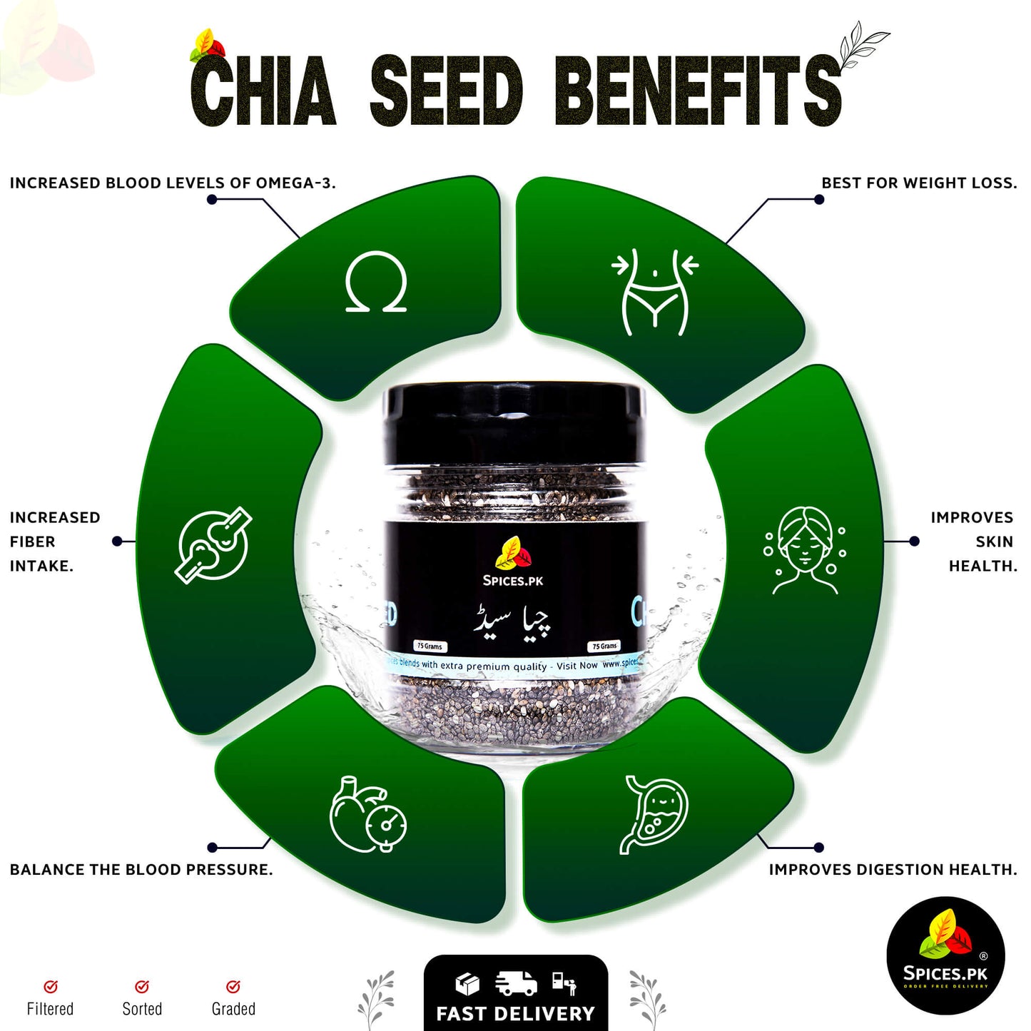 Health benefits of Spices.pk chia seeds: rich in omega-3, aids weight loss, improves skin health, and supports digestion.