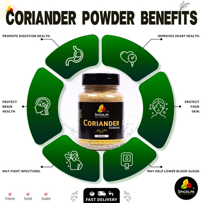 Spices.PK coriander powder jar with health benefits on a green circular design.Health benefits of Coriander Powder (Dhaniya Powder) infographic by Spices.pk: supports digestion, heart health, brain function, and skin protection.