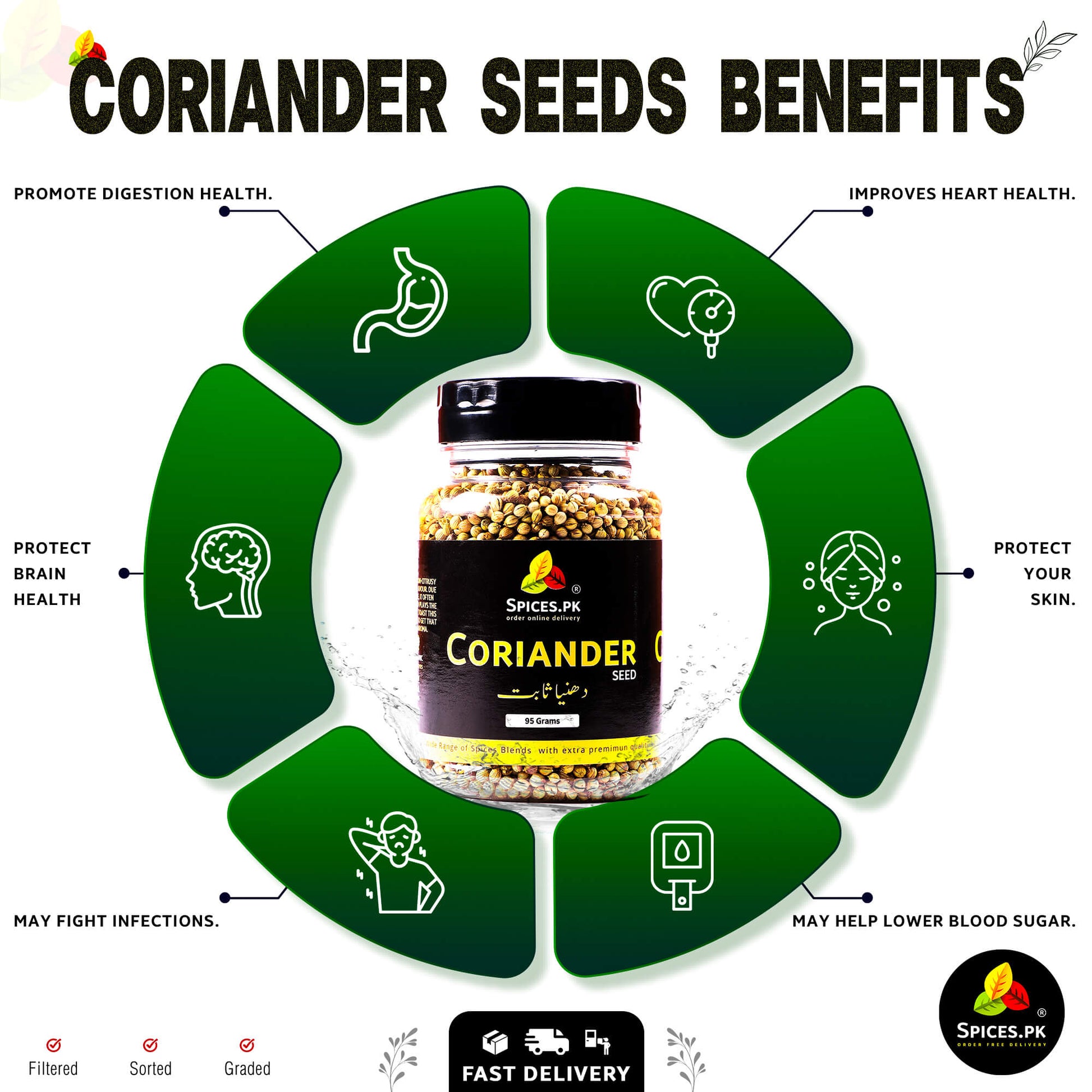 Coriander seeds benefits infographic with a jar of coriander seeds in the center.Health benefits of Coriander Seeds (Dhaniya Sabut) infographic by Spices.pk: improves heart health, brain health, and digestion.
