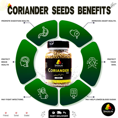 Coriander seeds benefits infographic with a jar of coriander seeds in the center.Health benefits of Coriander Seeds (Dhaniya Sabut) infographic by Spices.pk: improves heart health, brain health, and digestion.