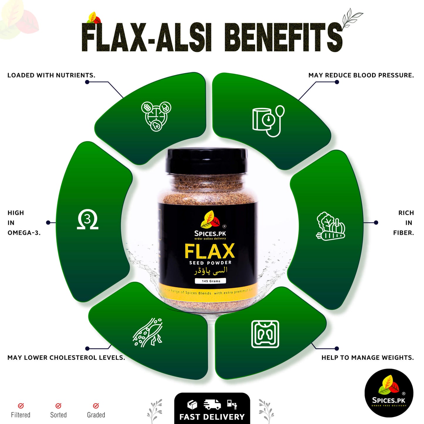 Health benefits infographic of Spices.pk alsi powder highlighting omega-3, fiber, weight management, and cholesterol control.Spices.PK Flax seed powder jar with health benefits on a green circular design