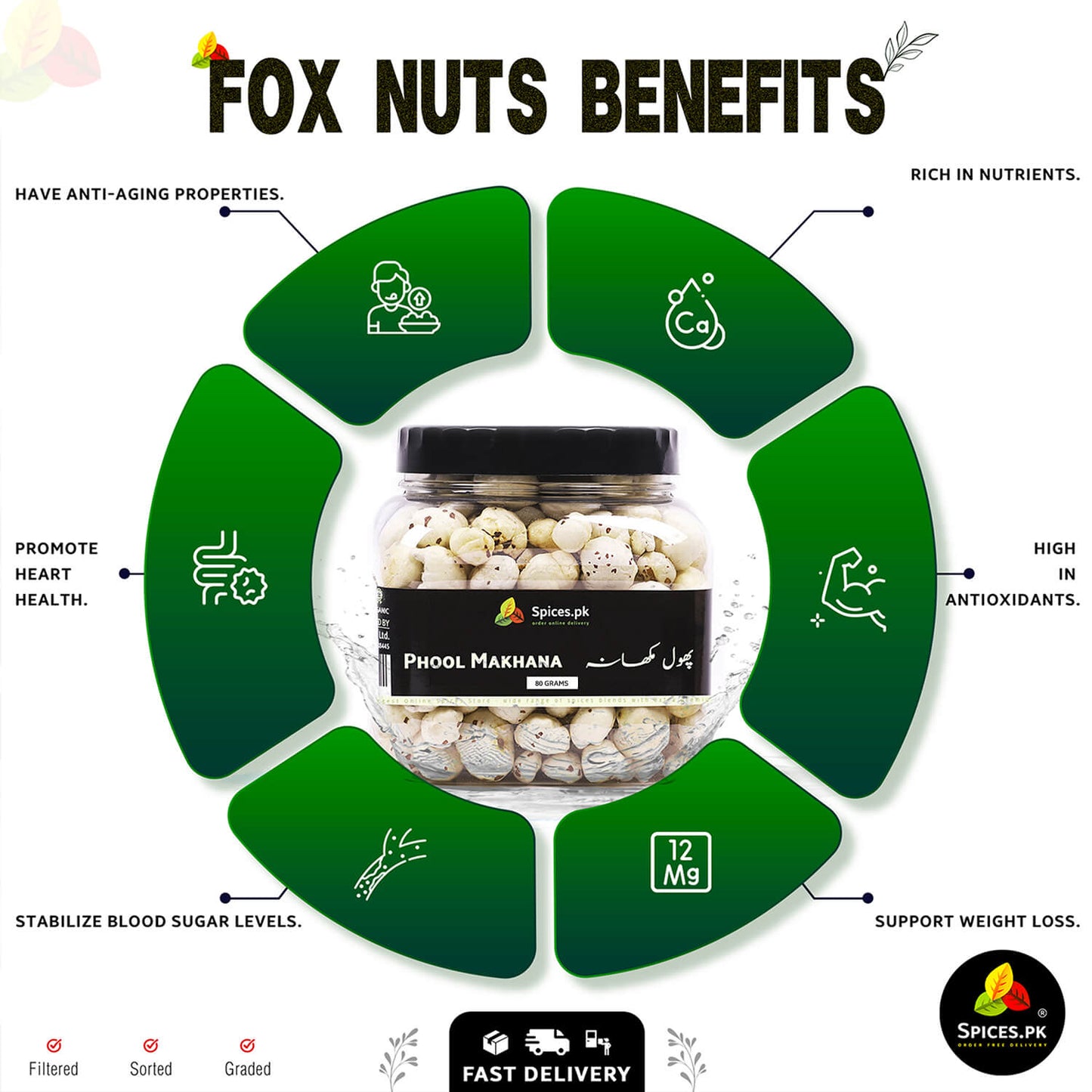 unsalted fox nuts rich in protein and fiber, perfect as a healthy organic snack for diet and weight loss.Fox nuts with benefits listed around a jar labeled 'Phool Makhana' on a white background.