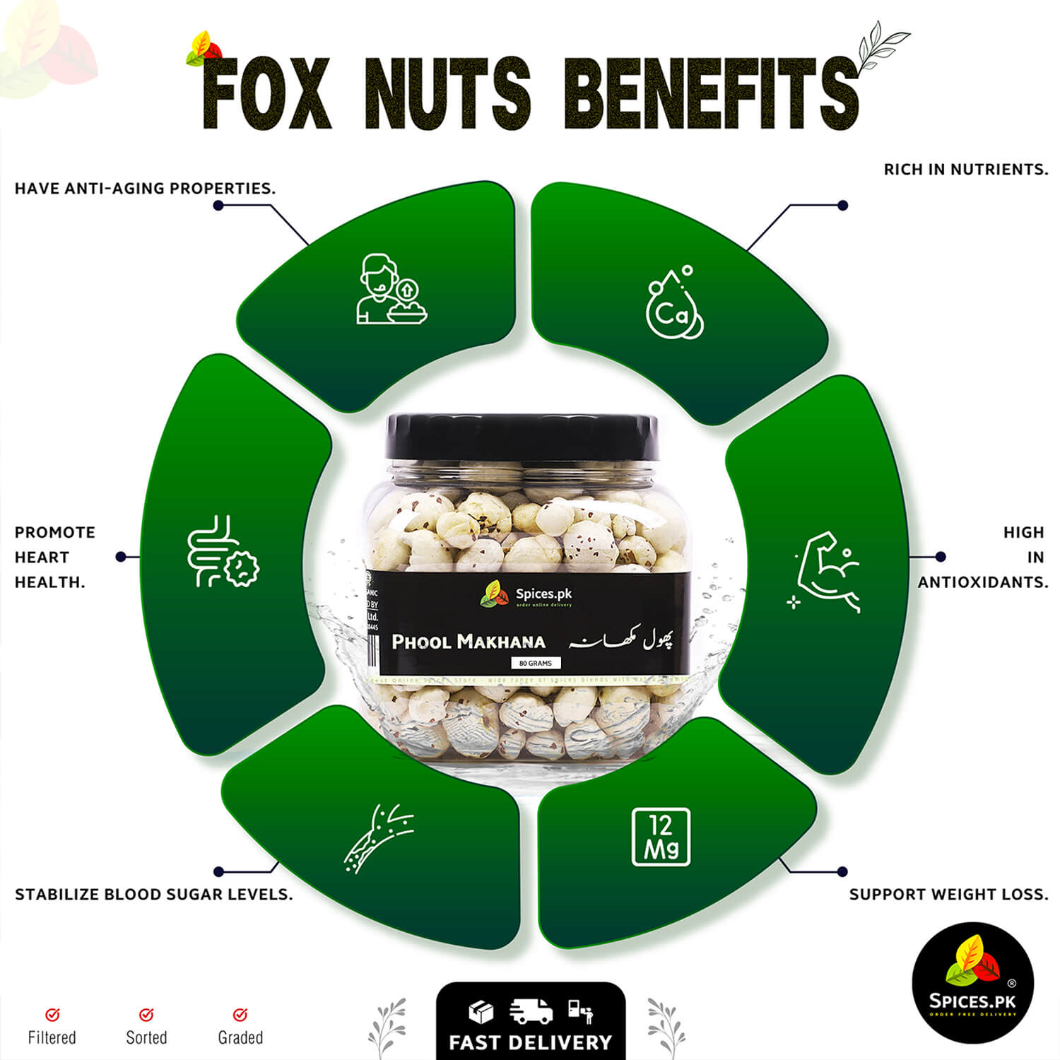 unsalted fox nuts rich in protein and fiber, perfect as a healthy organic snack for diet and weight loss.Fox nuts with benefits listed around a jar labeled 'Phool Makhana' on a white background.