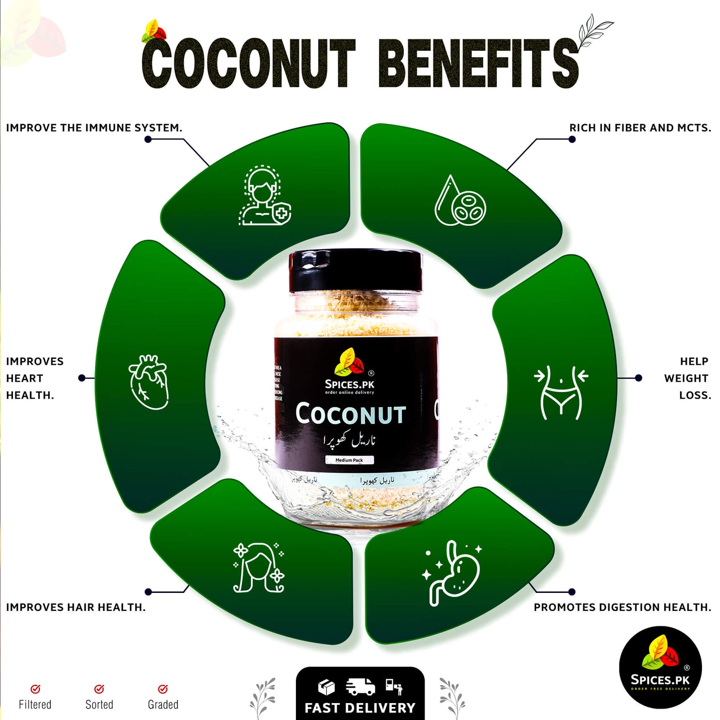 Infographic displaying coconut crush benefits including healthy skin, brain health, boosting immunity, and rich fiber source.Coconut benefits infographic with a jar of coconut products in the center, surrounded by icons and text.