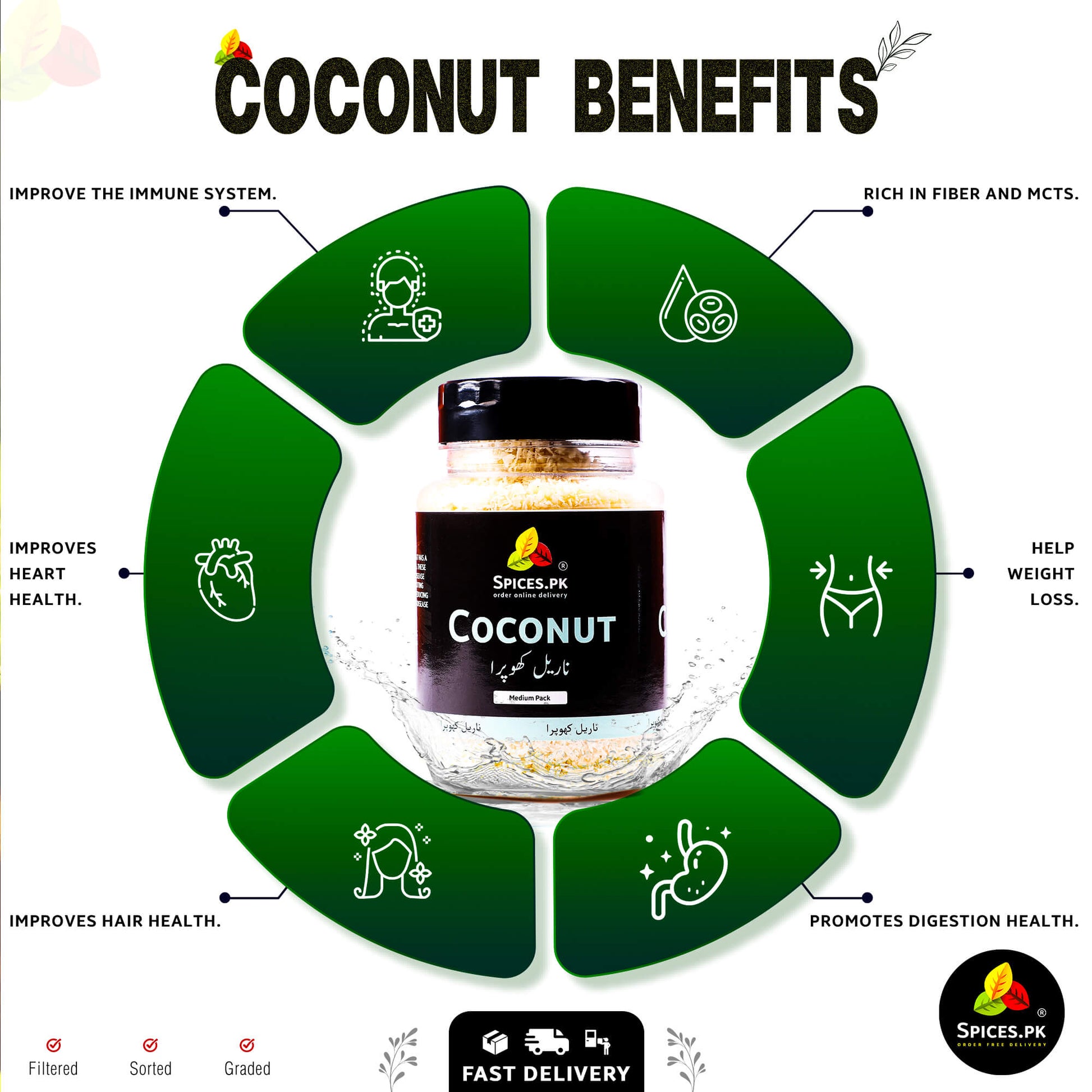 Infographic displaying coconut crush benefits including healthy skin, brain health, boosting immunity, and rich fiber source.Coconut benefits infographic with a jar of coconut products in the center, surrounded by icons and text.