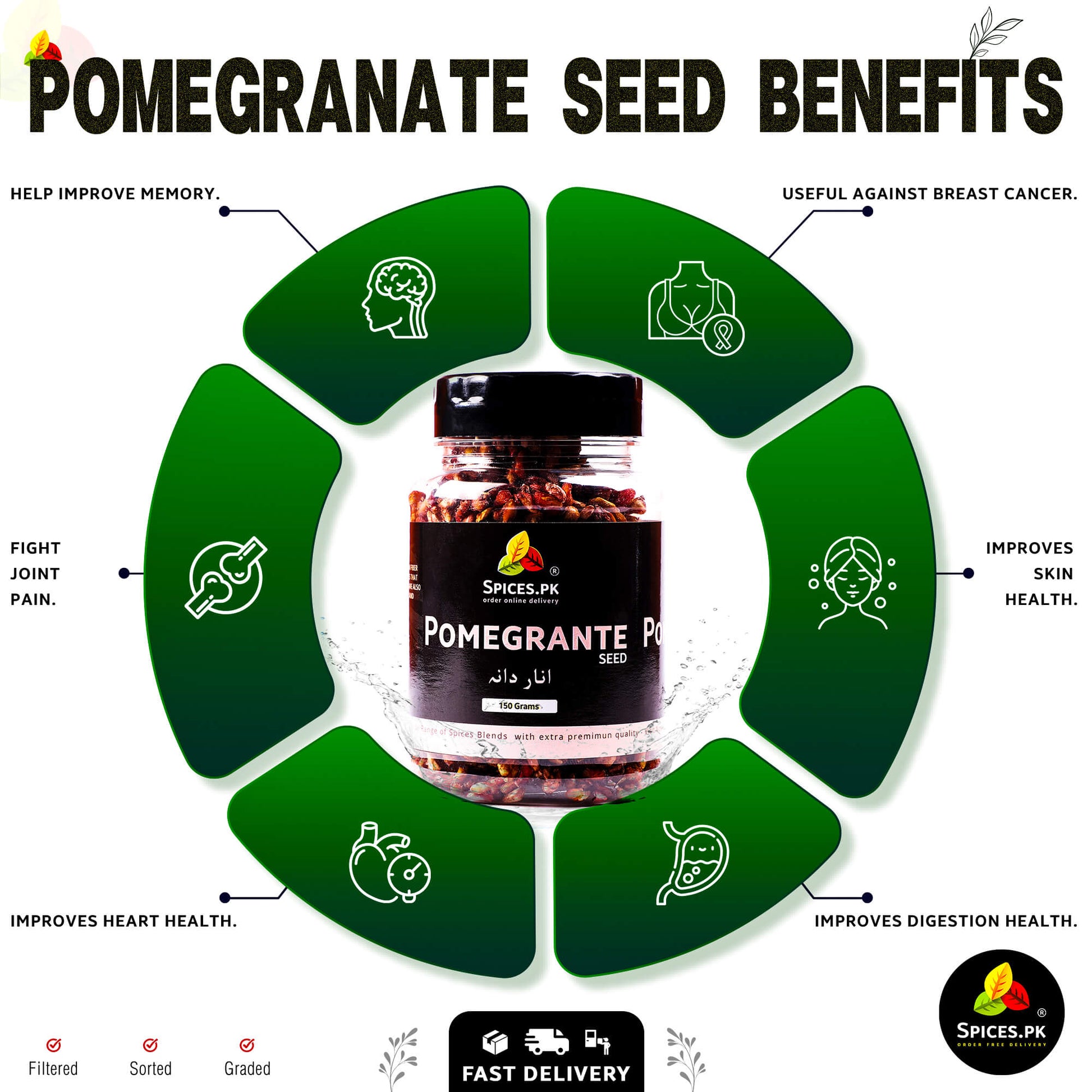 Pomegranate seed benefits infographic with a jar of pomegranate seeds in the center.Health benefits of Anardana (Dry Pomegranate Seeds) by Spices.pk: rich in antioxidants, aids in digestion, and adds tangy flavor to dishes.