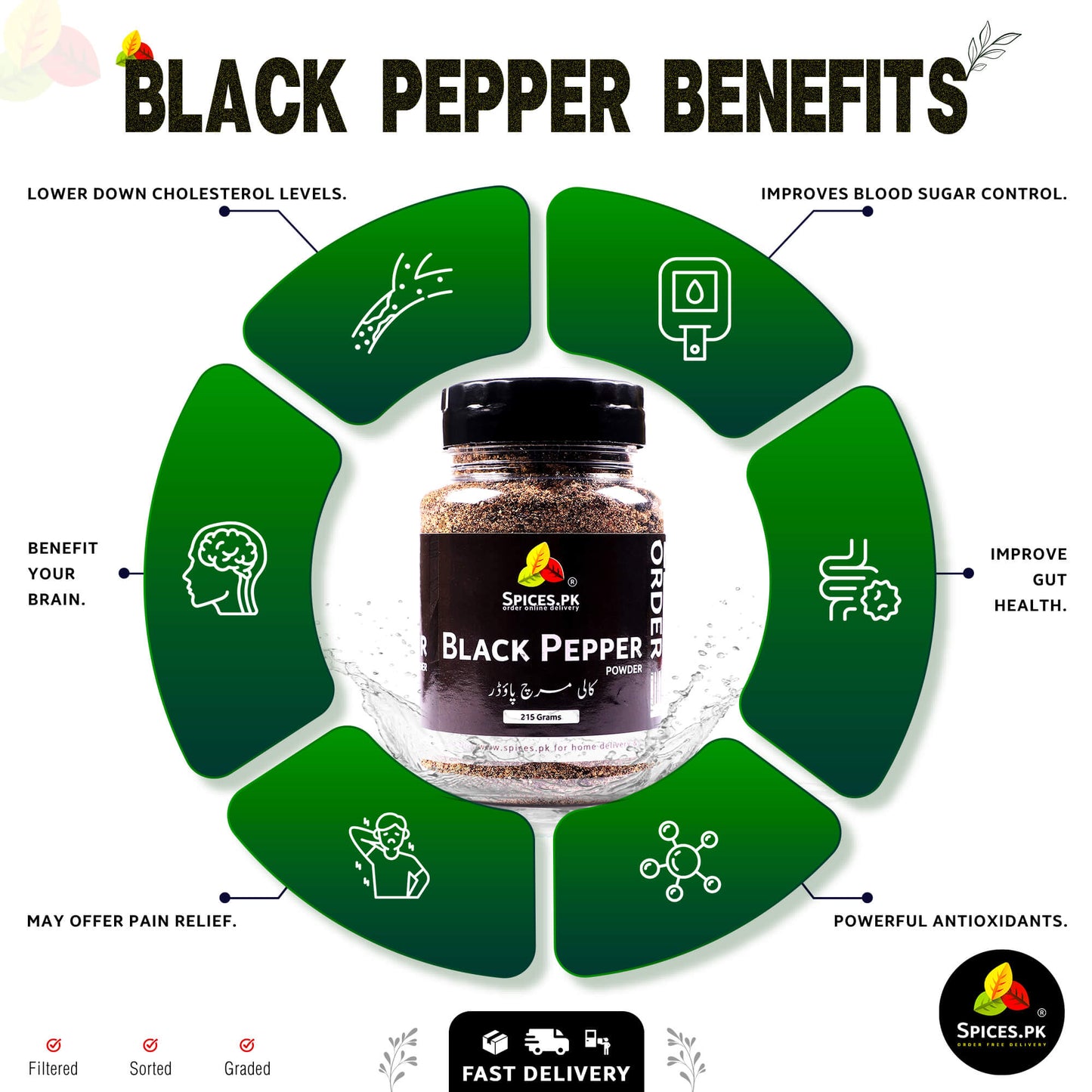Infographic showing health benefits of Kali Mirch including improved digestion, brain health, and antioxidants.