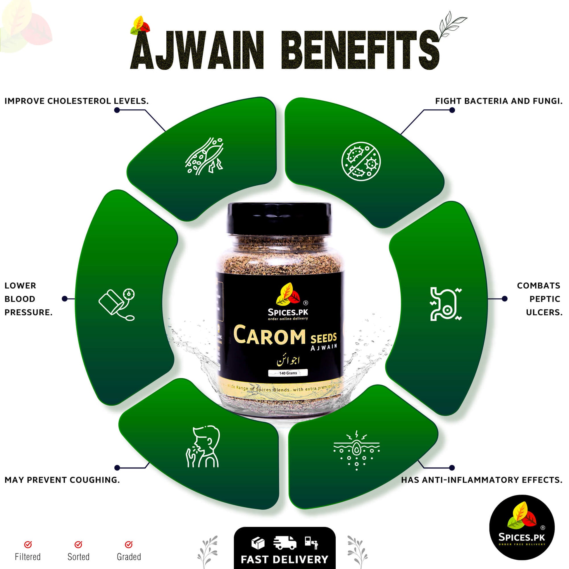 Infographic listing health benefits of Ajwain seeds including blood pressure support, anti-inflammatory effects, and ulcer treatment.Ajwain benefits infographic with a jar of carom seeds in the center on a white background.