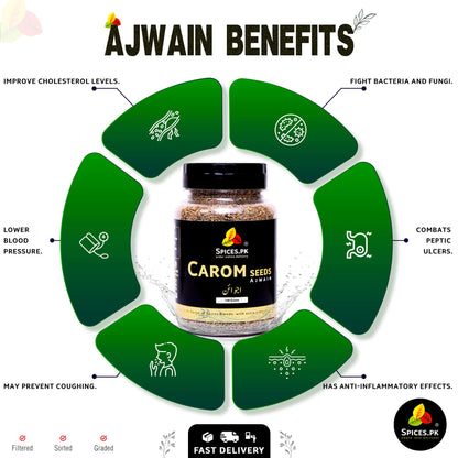 Infographic listing health benefits of Ajwain seeds including blood pressure support, anti-inflammatory effects, and ulcer treatment.Ajwain benefits infographic with a jar of carom seeds in the center on a white background.