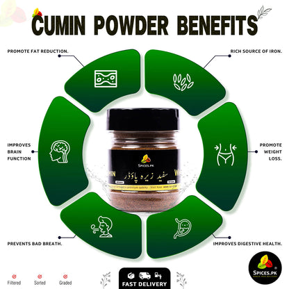 Infographic showing Cumin Powder benefits: promotes weight loss, improves digestive health, rich source of iron, improves brain function, and prevents bad breath.