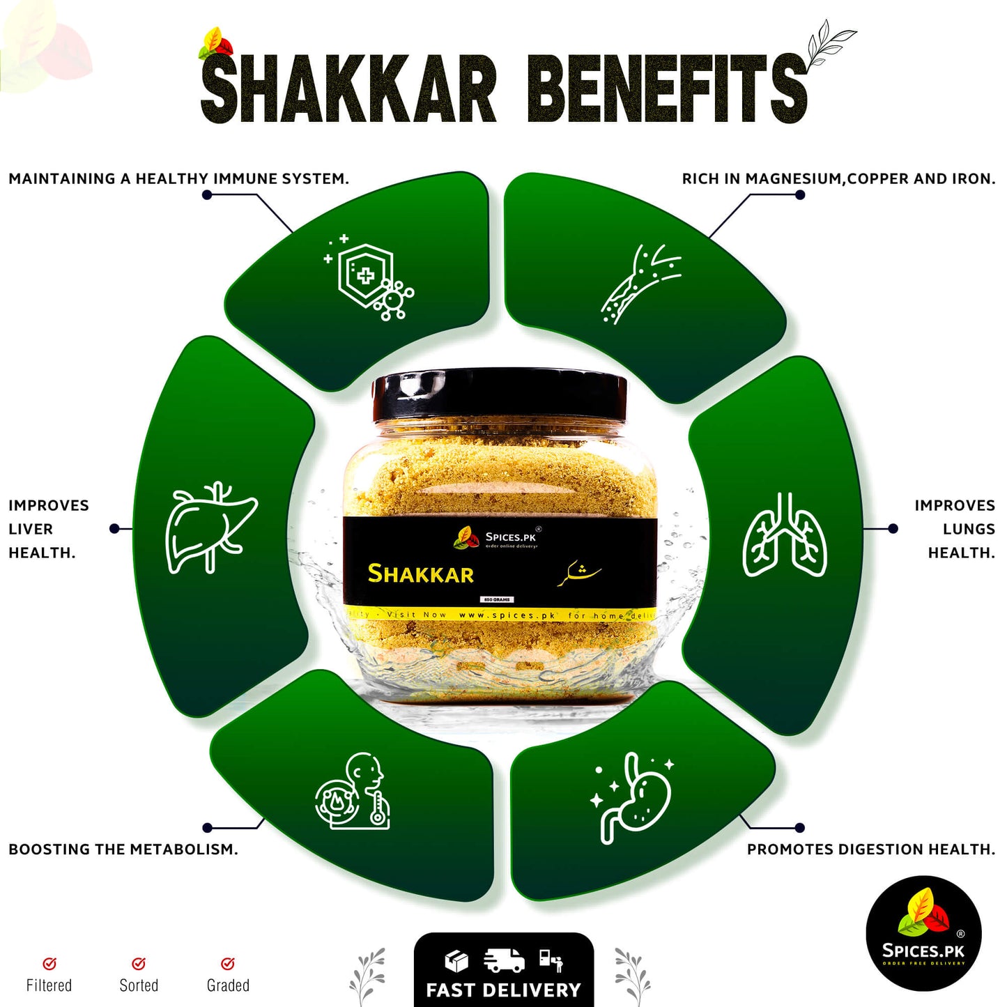 nfographic showing benefits of pure gur ki shakkar for digestion, metabolism, liver, and immune health.Shakkar product with health benefits listed on a white background