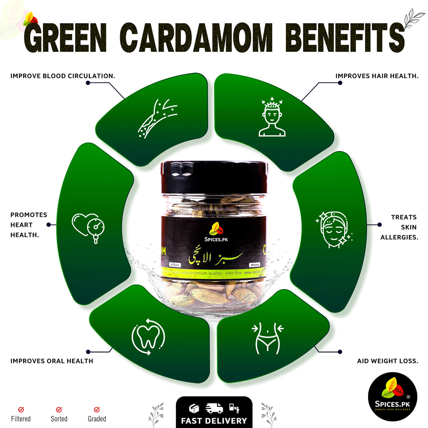 Infographic of Green Cardamom benefits: improves heart health, aids weight loss, and treats skin allergies.