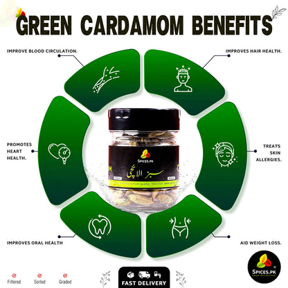 Infographic of Green Cardamom benefits: improves heart health, aids weight loss, and treats skin allergies.