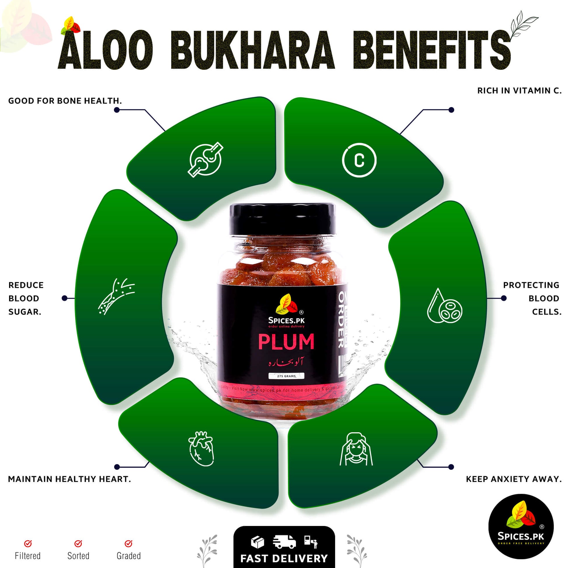 Infographic displaying the health benefits of dry plum, including digestion support, heart health, and vitamin C.Spices.PK plum product with health benefits on a white background