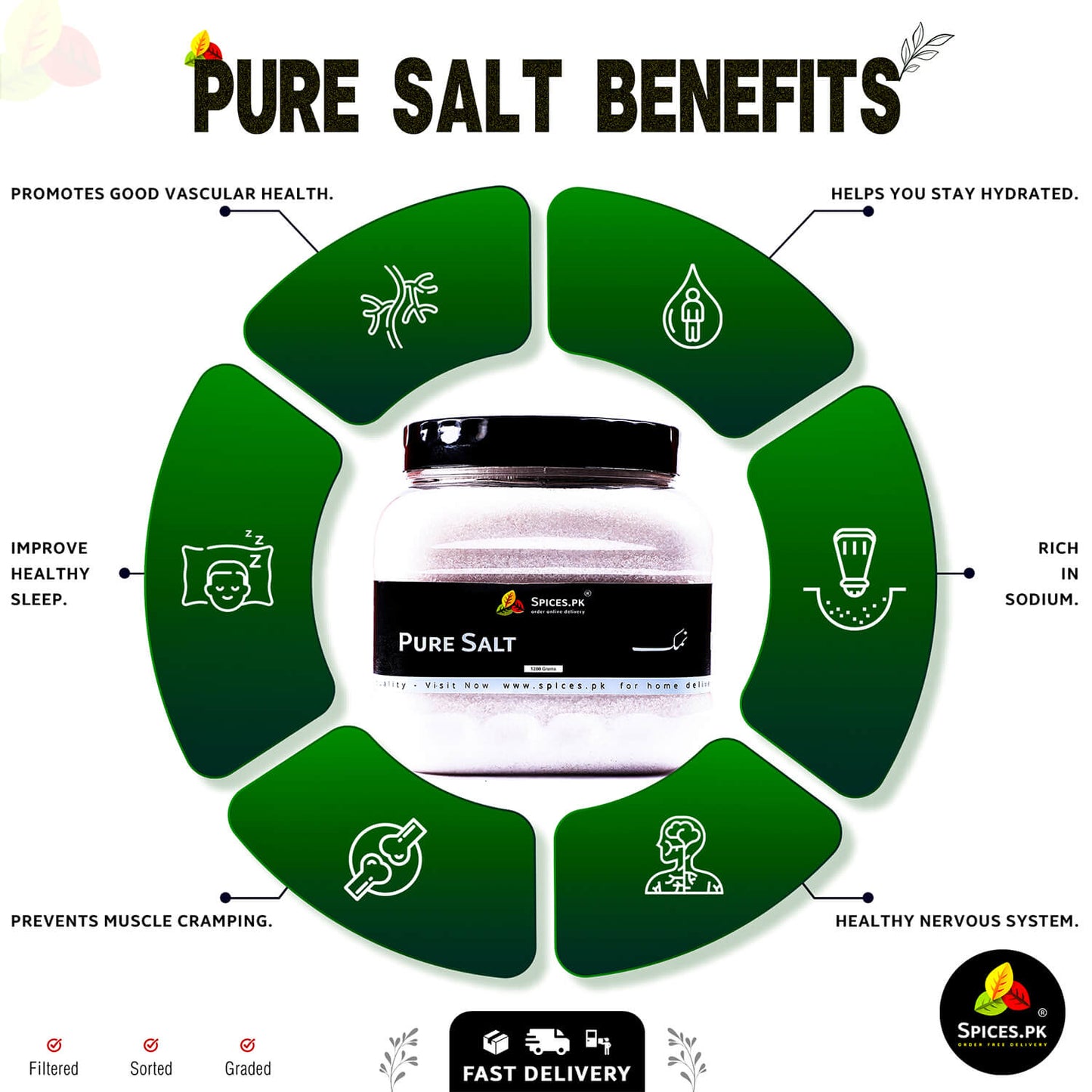 Pure salt benefits infographic with a jar of salt in the center on a white background.Health benefits of Pure Salt (Namak) infographic by Spices.pk, showing wellness advantages.