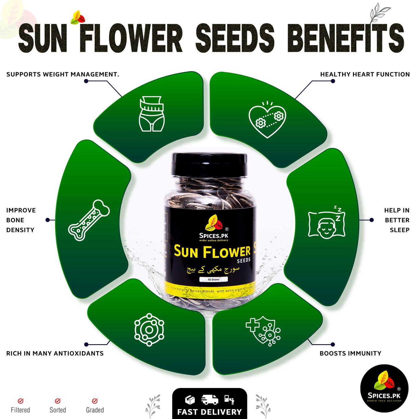 Health benefits infographic of sunflower seeds highlighting weight management, heart health, immunity, and sleep quality.Sunflower seeds benefits infographic with a bottle of sunflower seeds in the center.