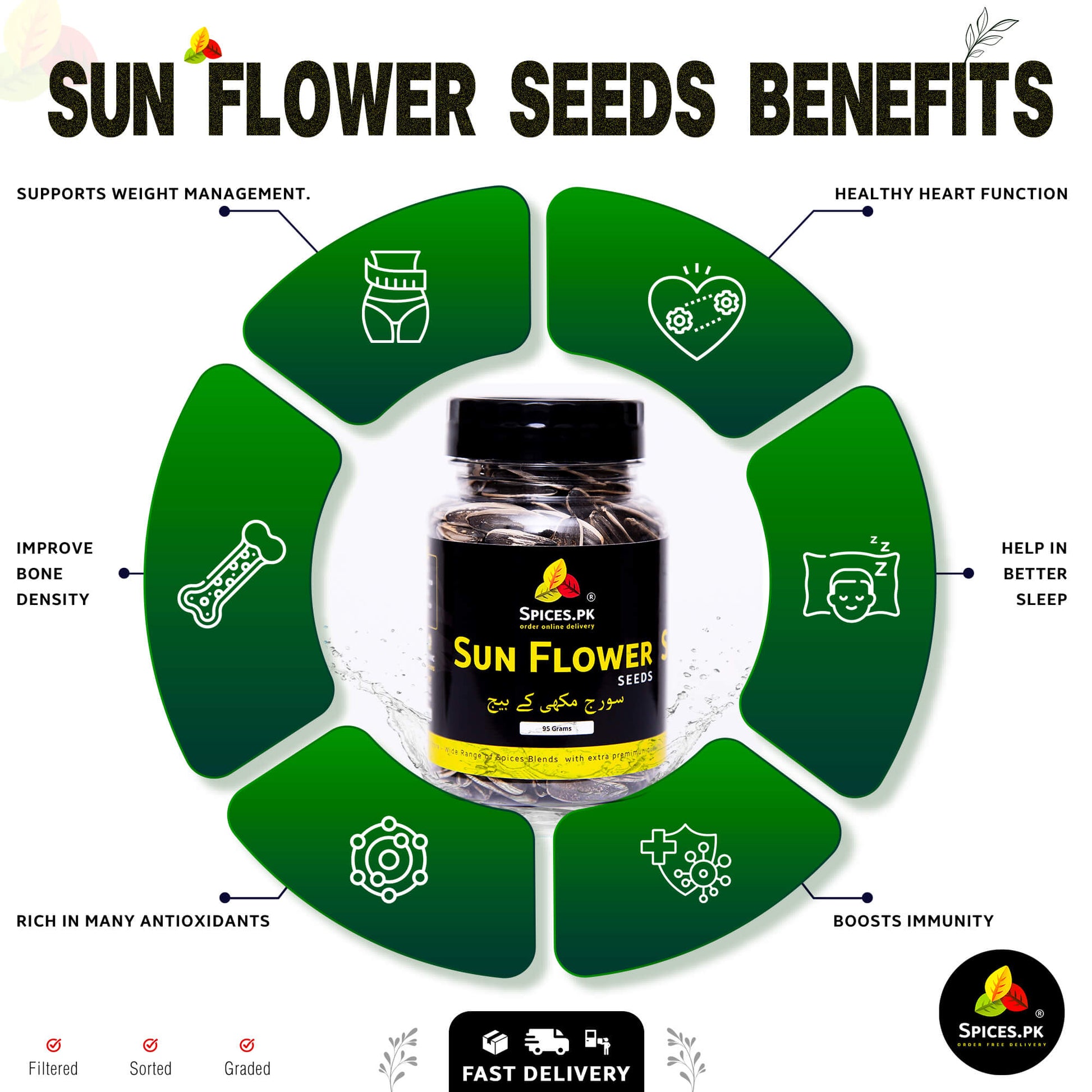 Health benefits infographic of sunflower seeds highlighting weight management, heart health, immunity, and sleep quality.Sunflower seeds benefits infographic with a bottle of sunflower seeds in the center.