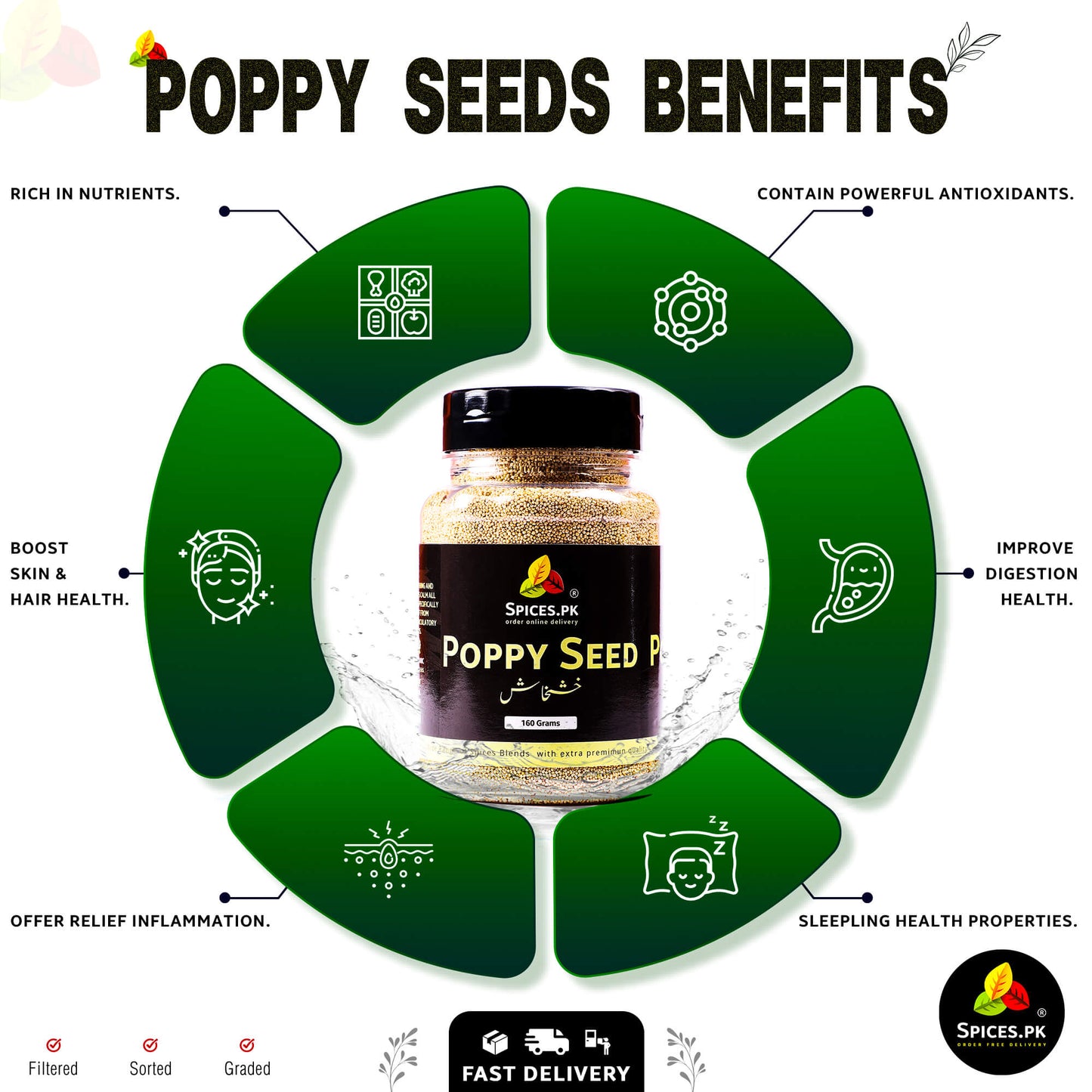 Poppy seeds benefits infographic with a jar of poppy seeds in the center.Infographic showing the health benefits of Spices.pk Poppy Seeds, highlighting sleep aid properties, digestion health, inflammation relief, and nutrient richness.