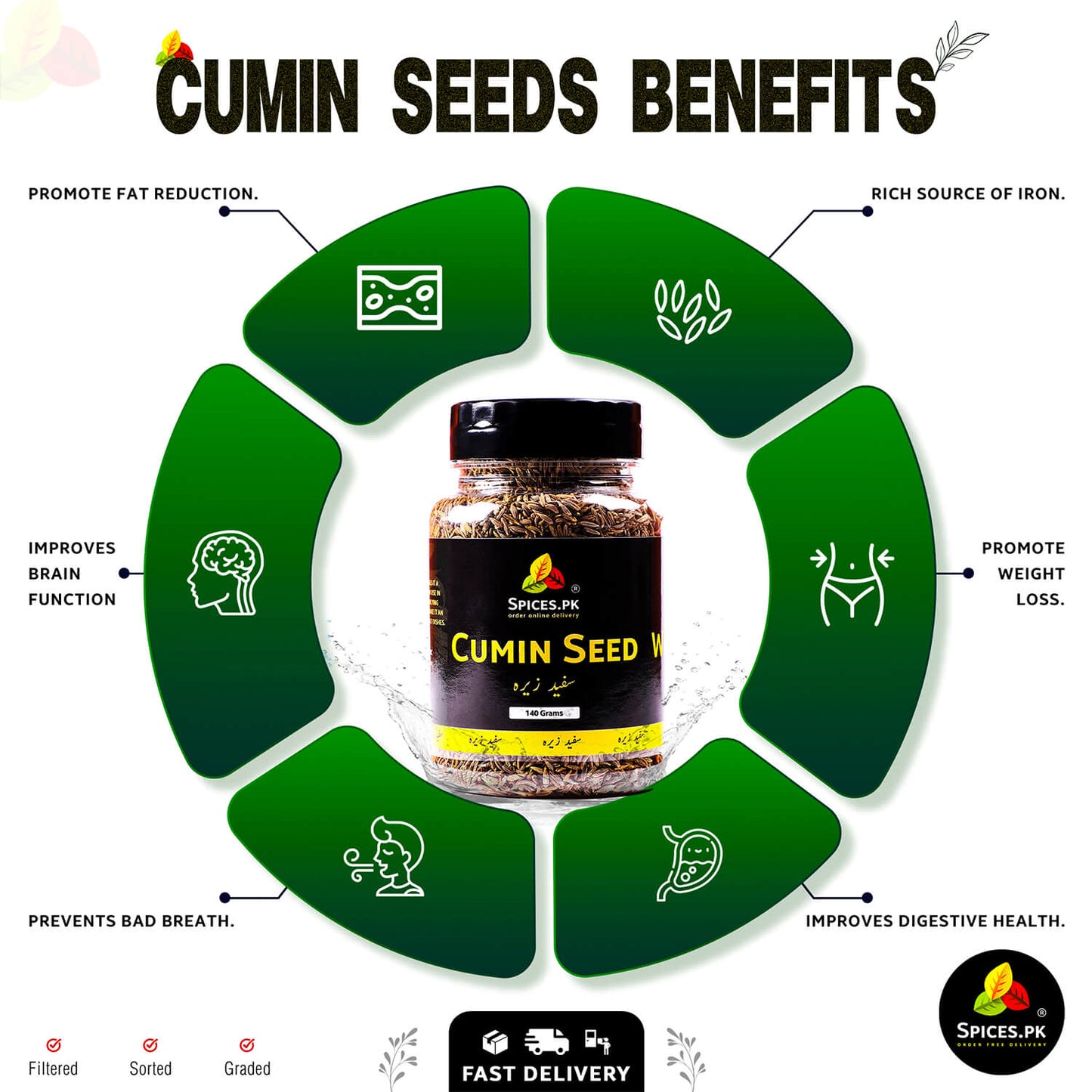 Infographic showing health benefits of Sufaid Zeera: promotes weight loss, improves digestion, and rich source of iron.