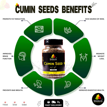 Infographic showing health benefits of Sufaid Zeera: promotes weight loss, improves digestion, and rich source of iron.