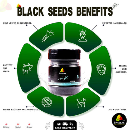 Infographic of Kalonji benefits: boosts memory, improves heart health, aids asthma relief, and supports weight loss.