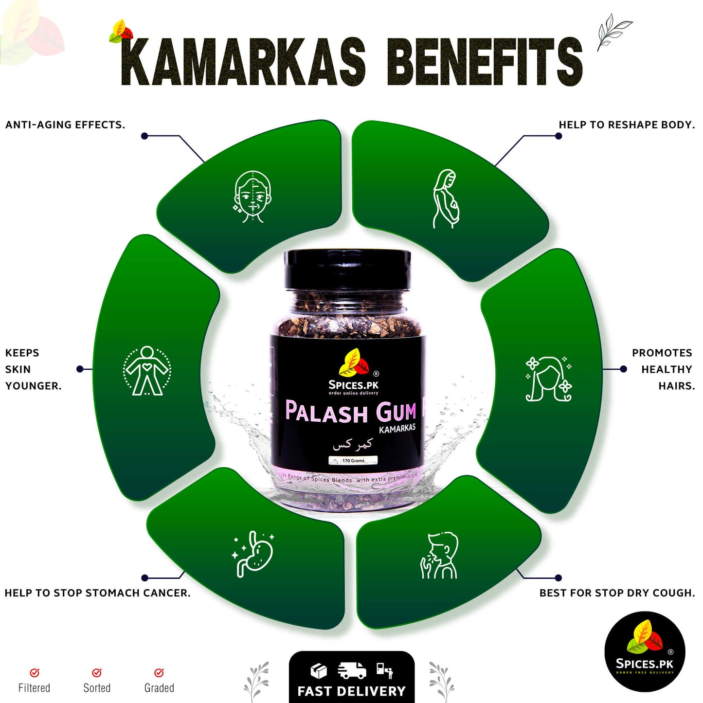 Infographic showing Kamarkas benefits including postpartum body reshaping, back pain relief, anti-aging skin effects, and dry cough remedy.Spices.PK Palash Guh product with benefits listed on a green circular design