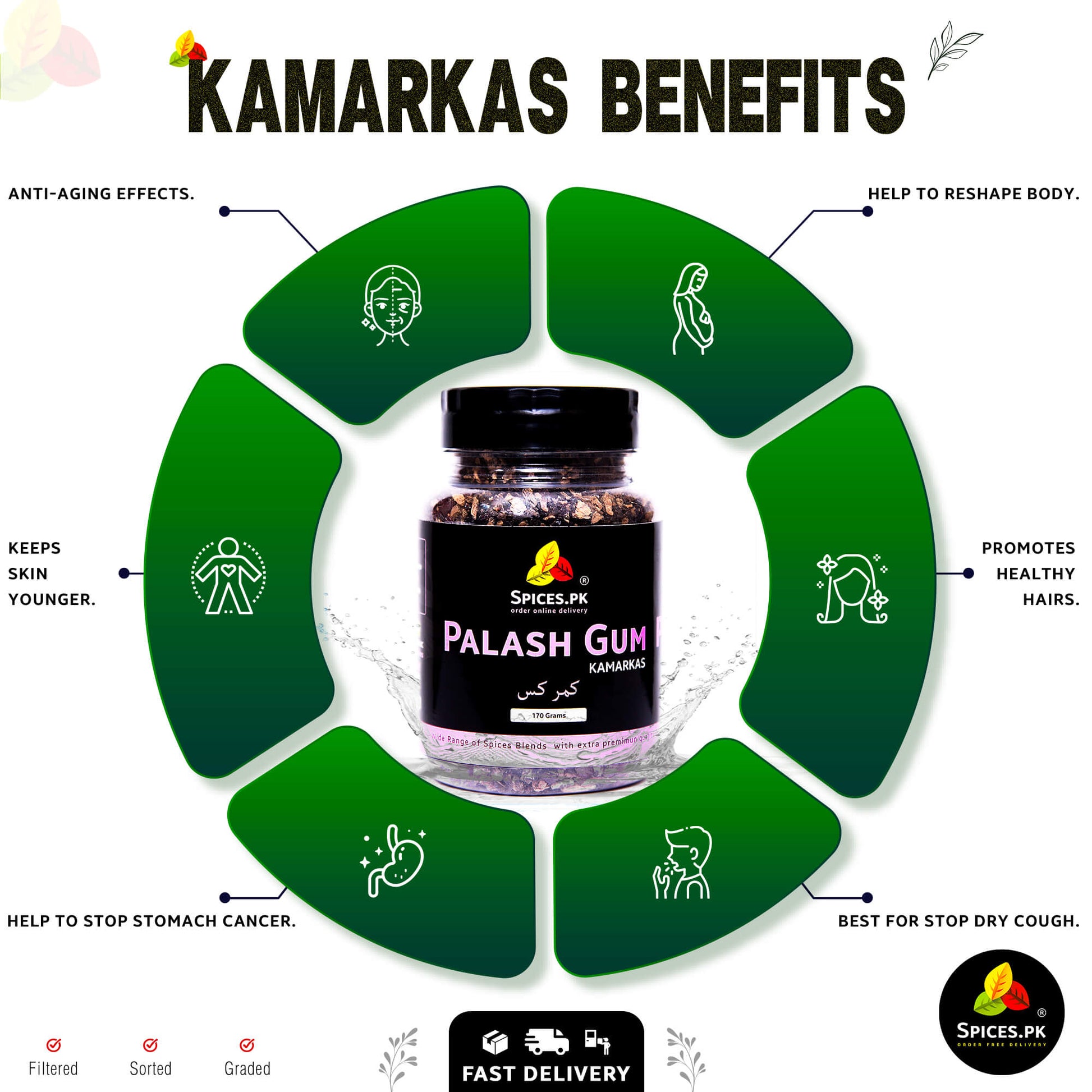 Infographic showing Kamarkas benefits including postpartum body reshaping, back pain relief, anti-aging skin effects, and dry cough remedy.Spices.PK Palash Guh product with benefits listed on a green circular design