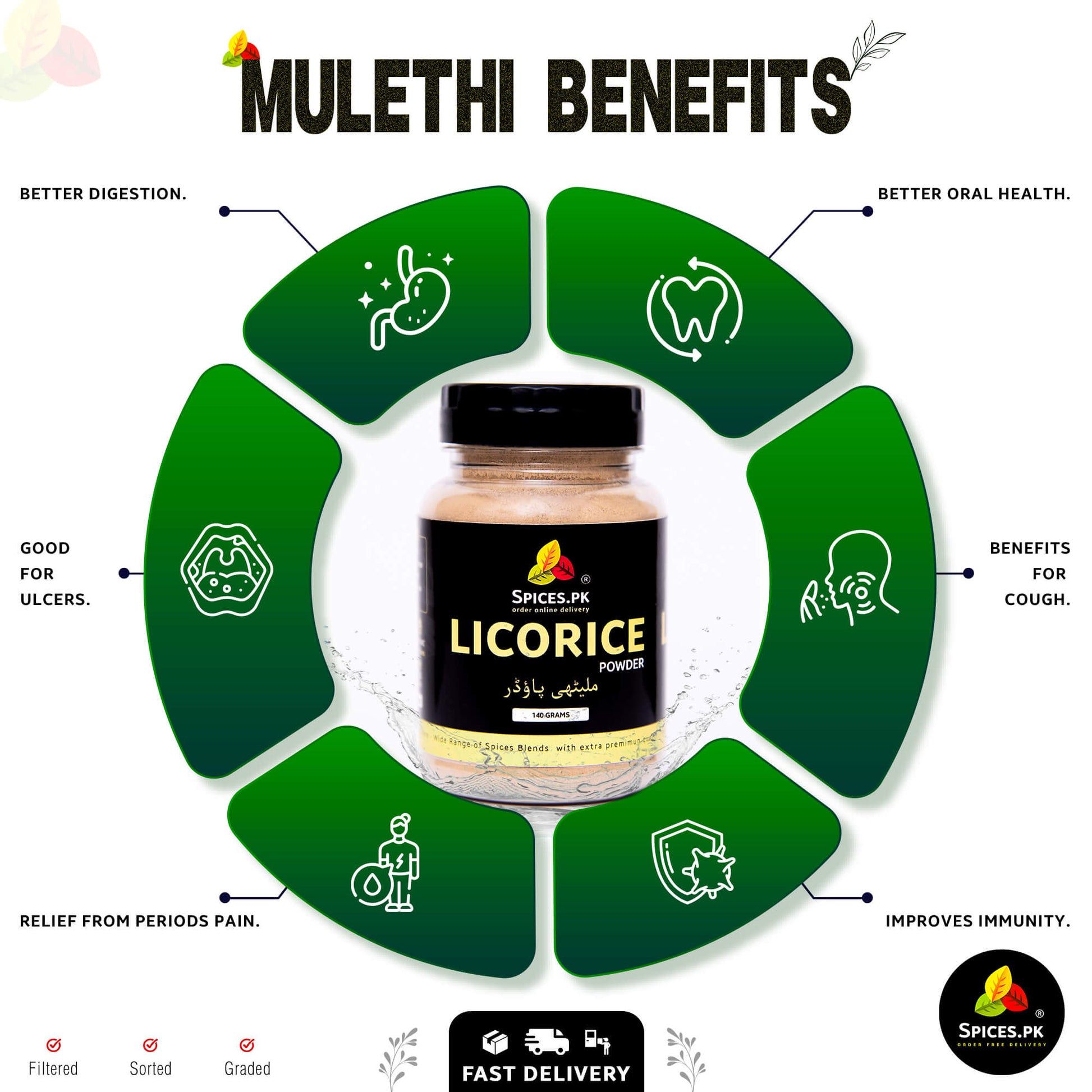 nfographic of mulethi powder benefits: relief from cough, better digestion, improved immunity, oral health, and ulcer remedy.Spices.PK licorice powder jar with health benefits on a white background