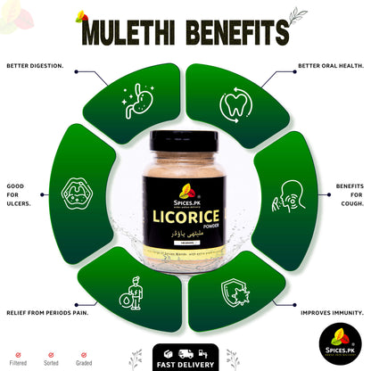 nfographic of mulethi powder benefits: relief from cough, better digestion, improved immunity, oral health, and ulcer remedy.Spices.PK licorice powder jar with health benefits on a white background