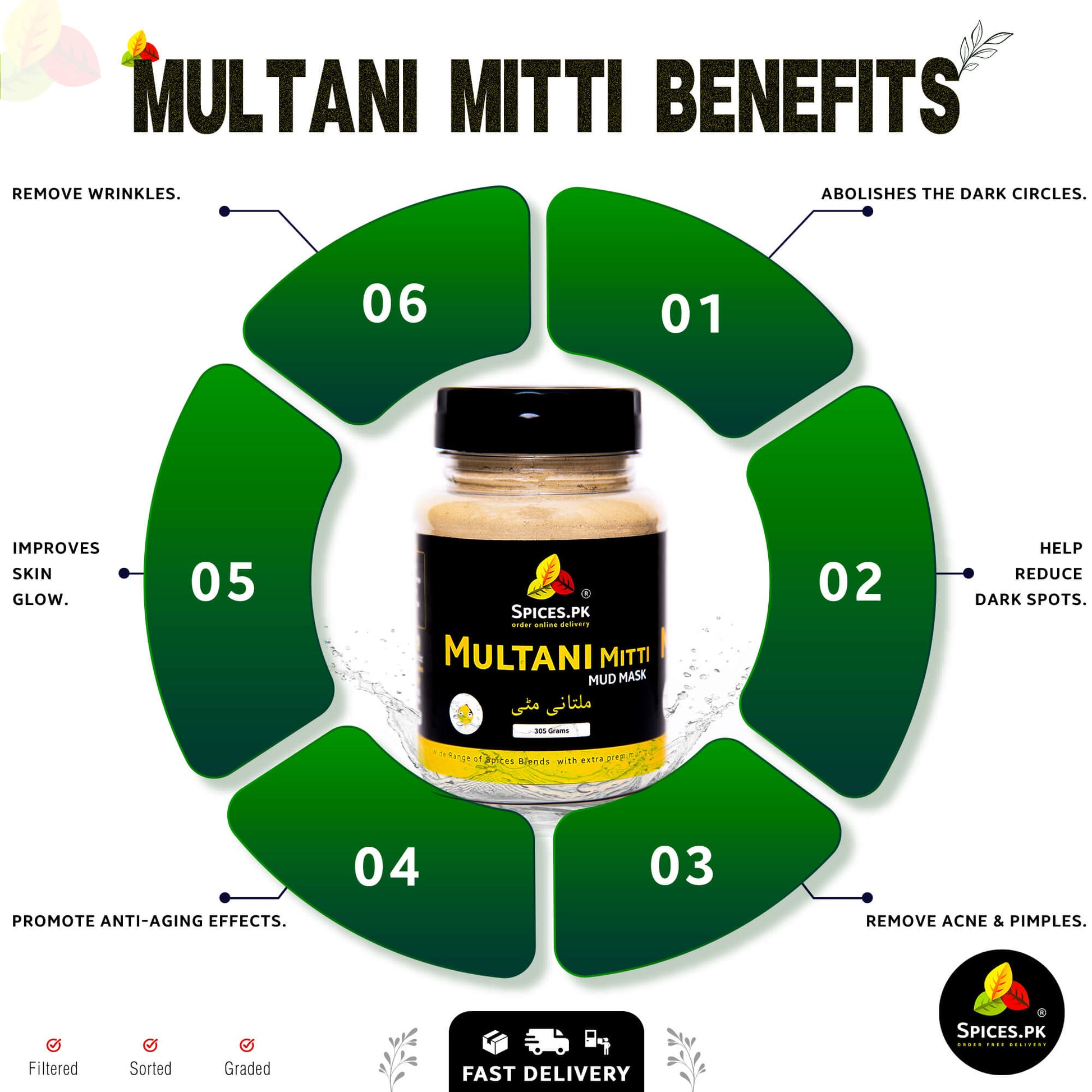 Infographic showing Multani Mitti skin benefits: removes dark circles, acne, wrinkles, dark spots, and promotes anti-aging.