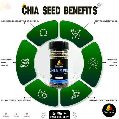 Infographic displaying organic chia seed benefits including weight loss, digestion health, skin health, and blood pressure balance.