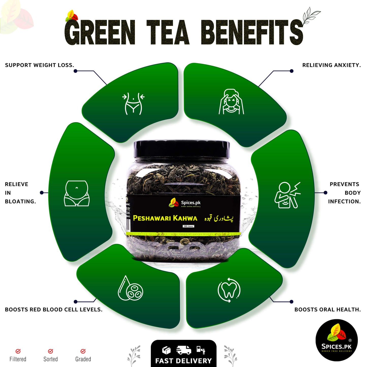 Infographic showing Peshawari Kahwa benefits: supports weight loss, relieves bloating, boosts oral health, and reduces anxiety.Green tea benefits infographic with a jar of Peshawari Kahwa at the center.
