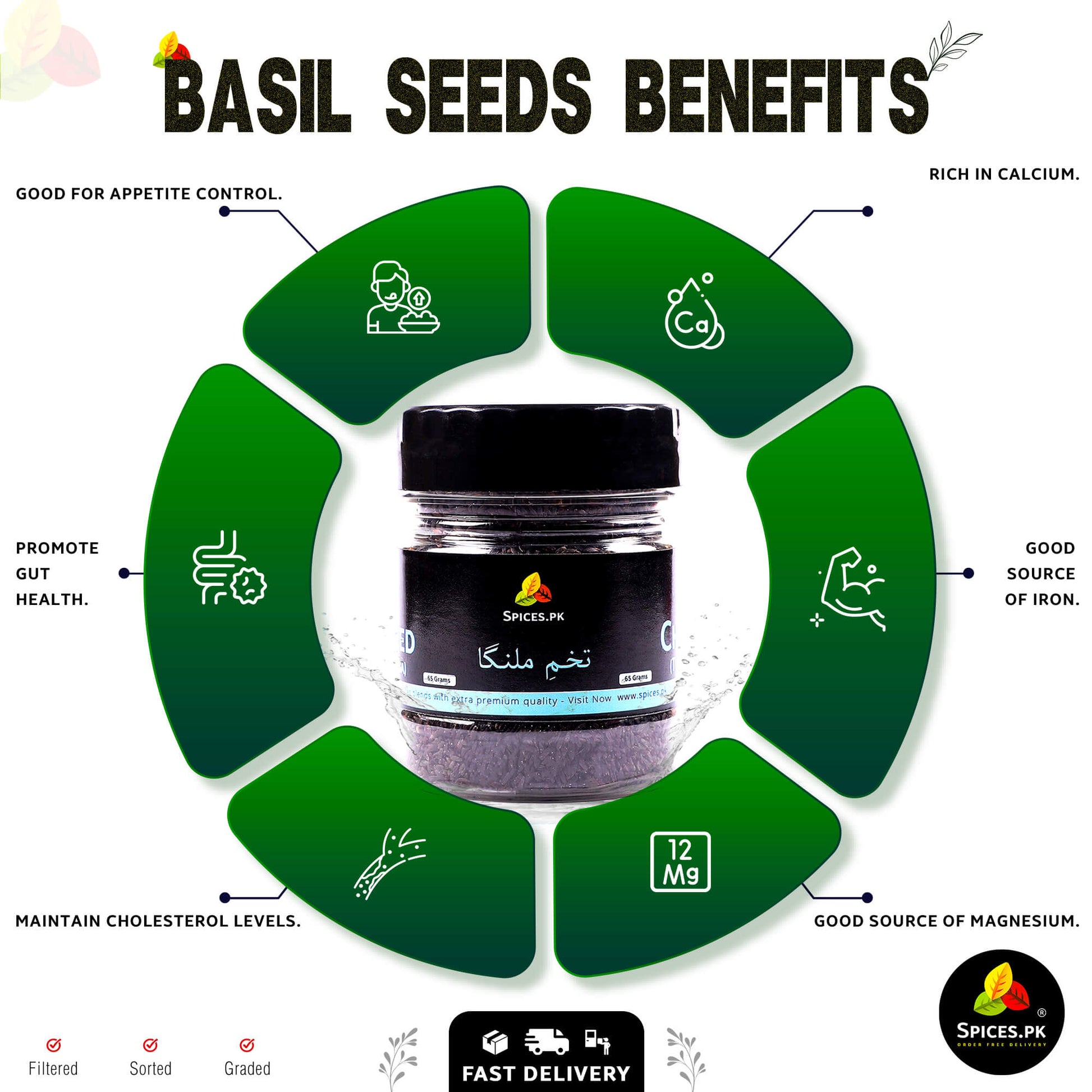 Infographic highlighting Spices.pk premium basil seeds features: 100% natural, organic, chemical-free, and triple-cleaned.